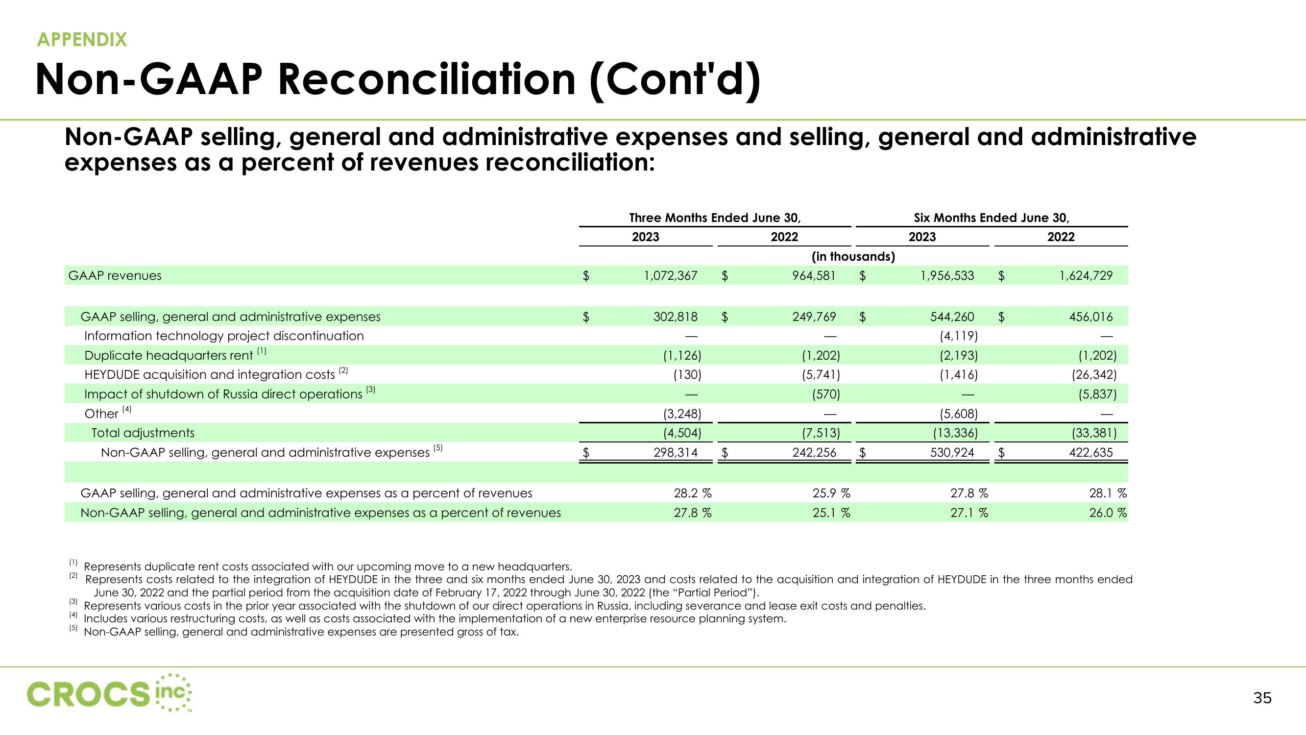 Crocs Results Presentation Deck slide image #35