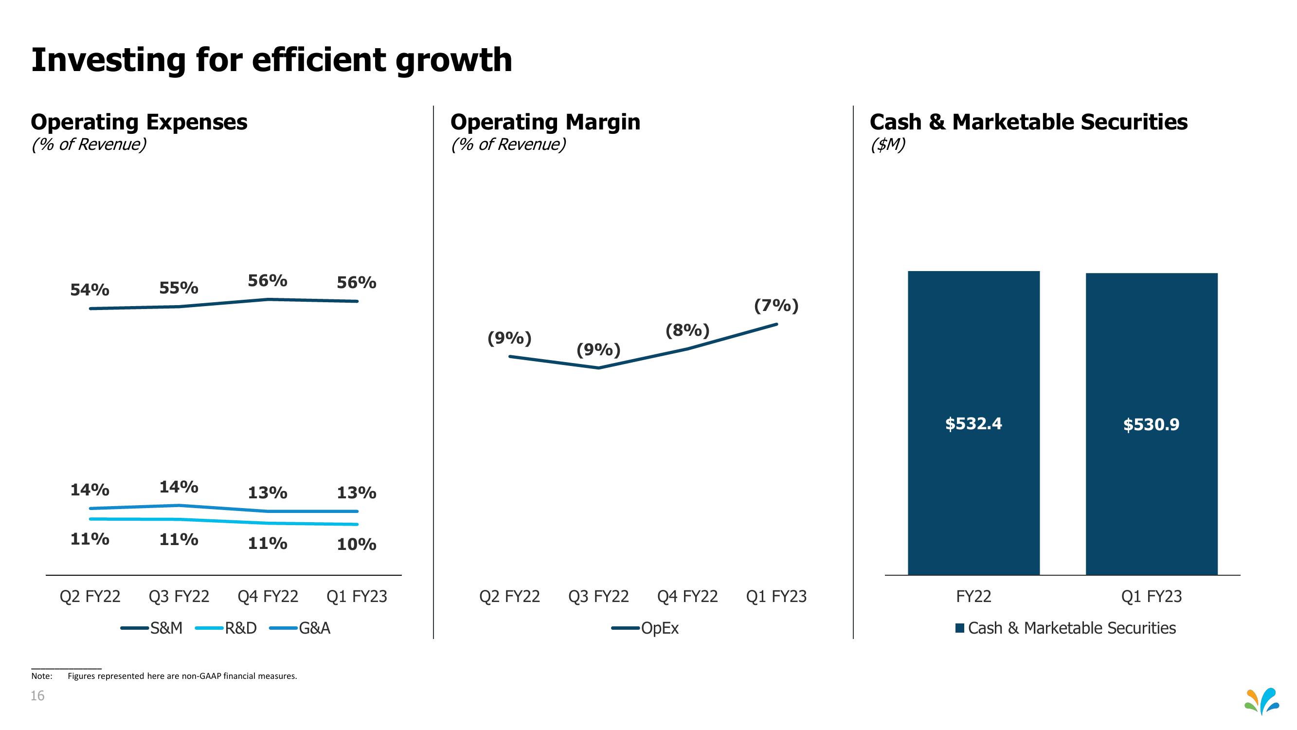 Sprinklr Investor Presentation Deck slide image #16