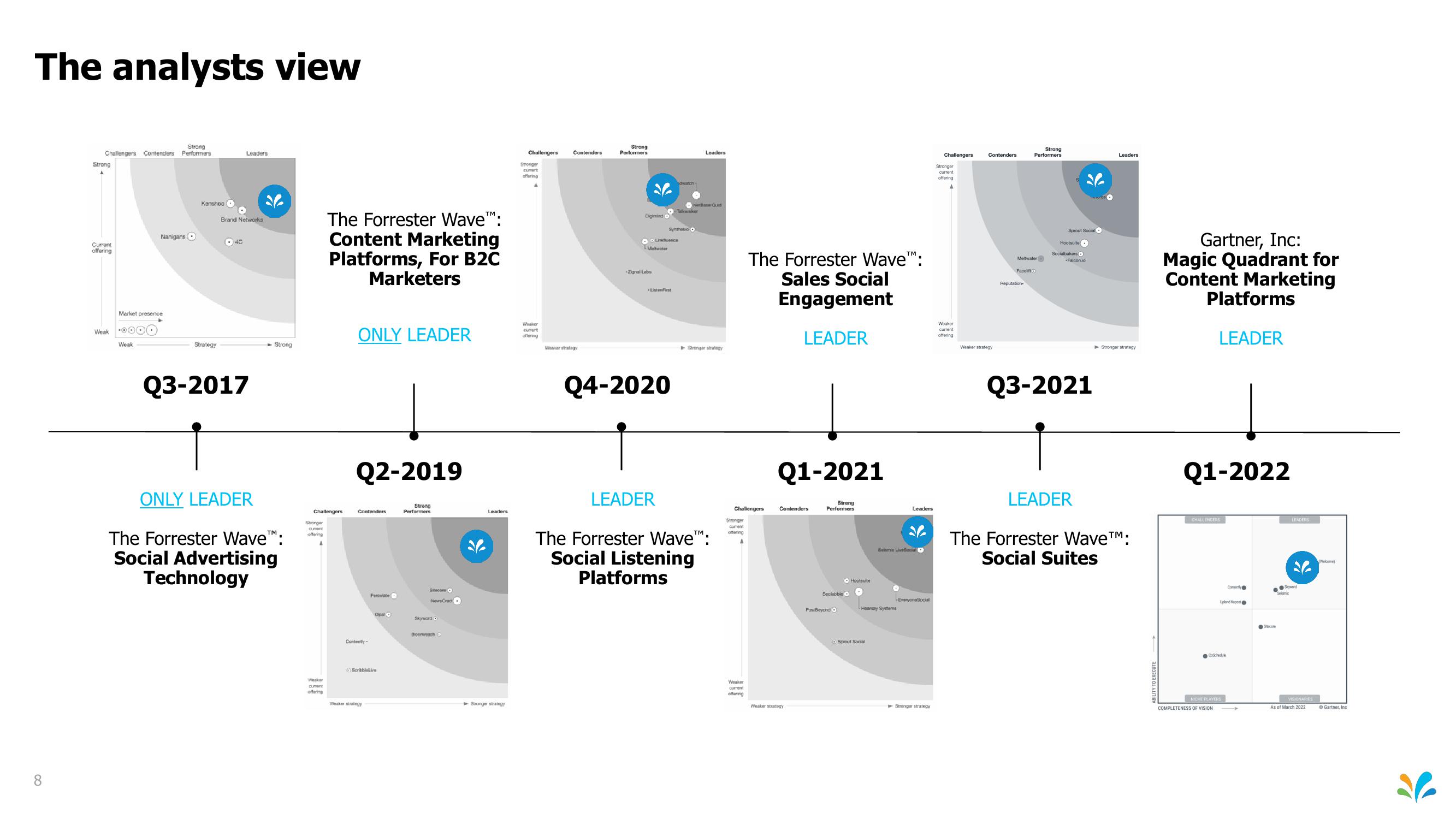 Sprinklr Investor Presentation Deck slide image #8