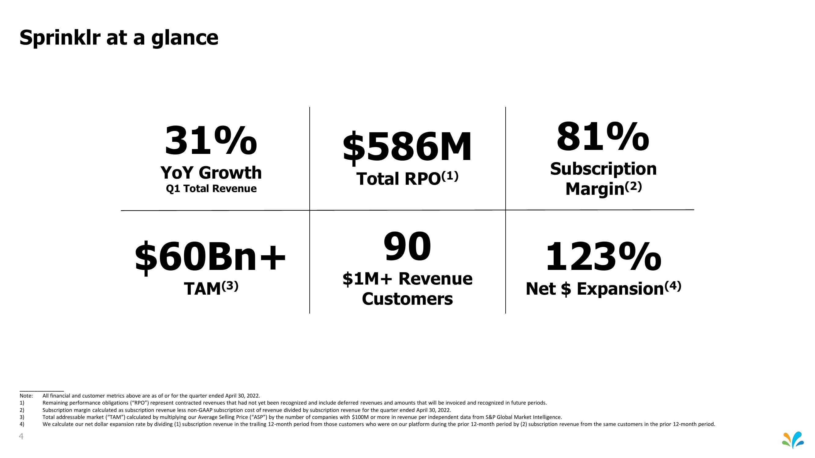 Sprinklr Investor Presentation Deck slide image #4