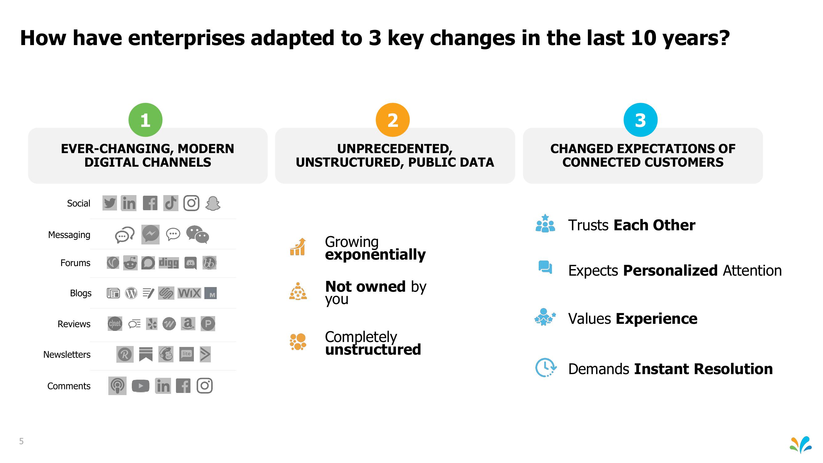 Sprinklr Investor Presentation Deck slide image #5