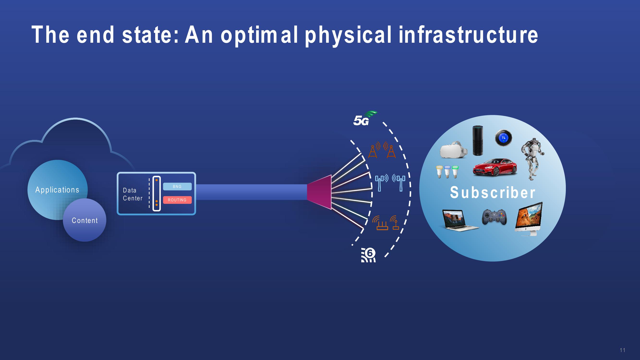 Calix Investor Day slide image #11