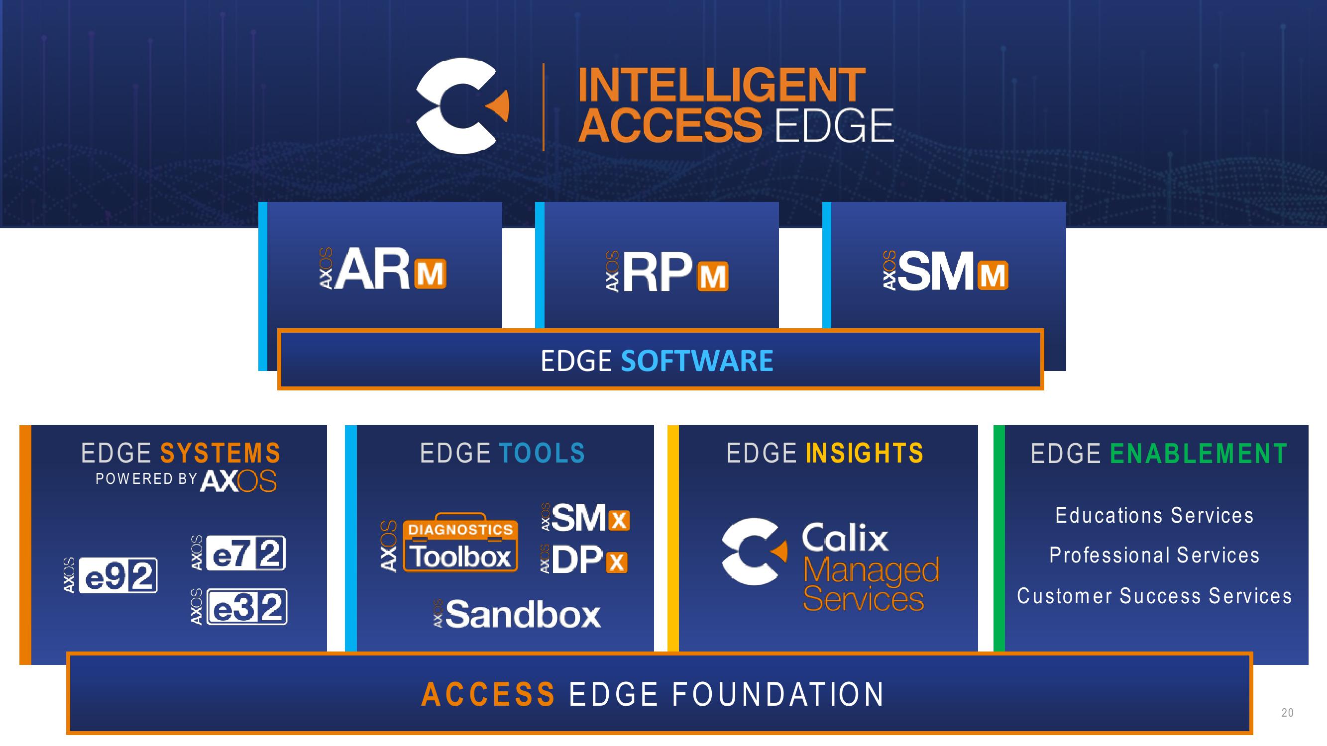 Calix Investor Day slide image #20