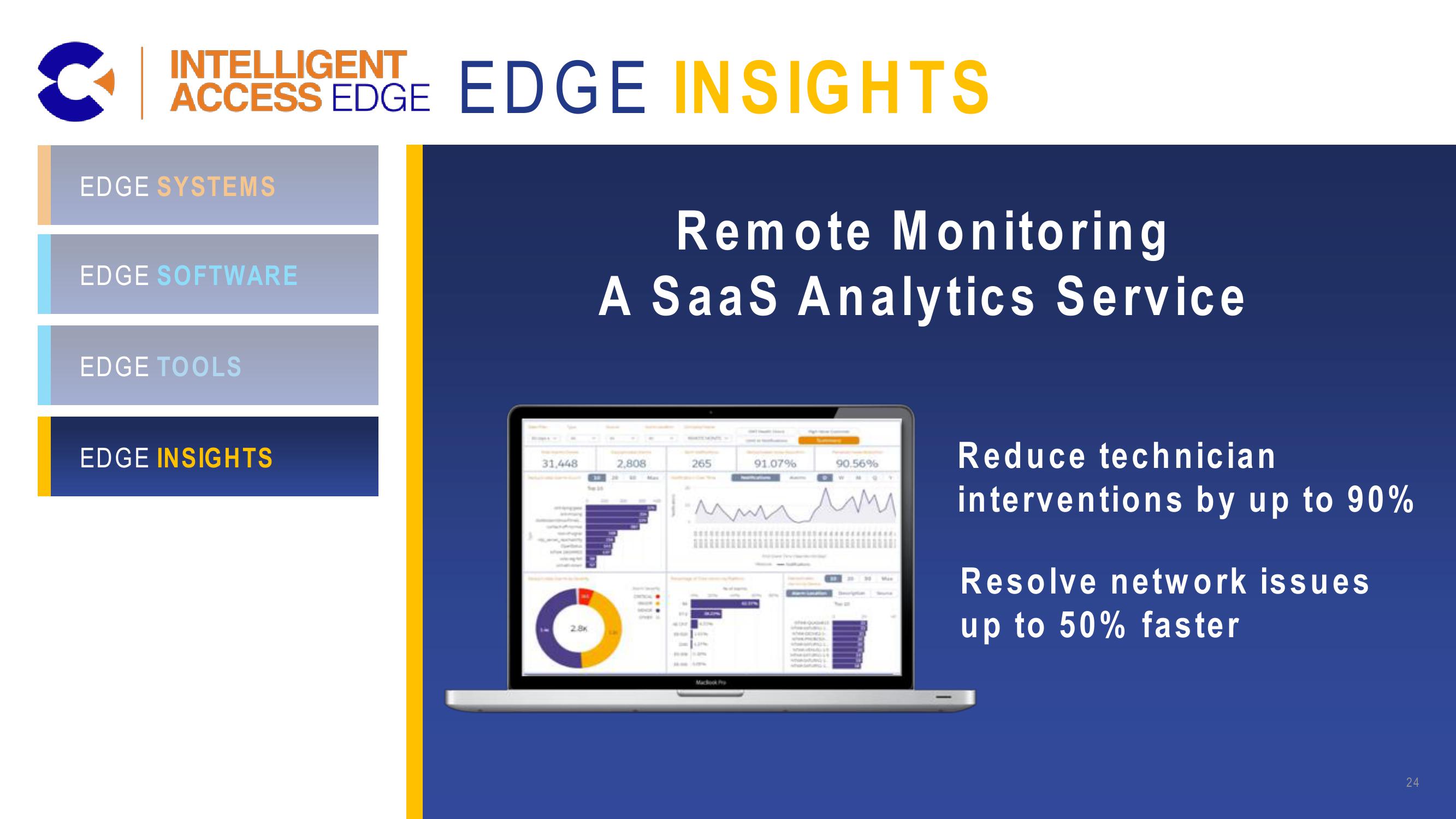 Calix Investor Day slide image #24