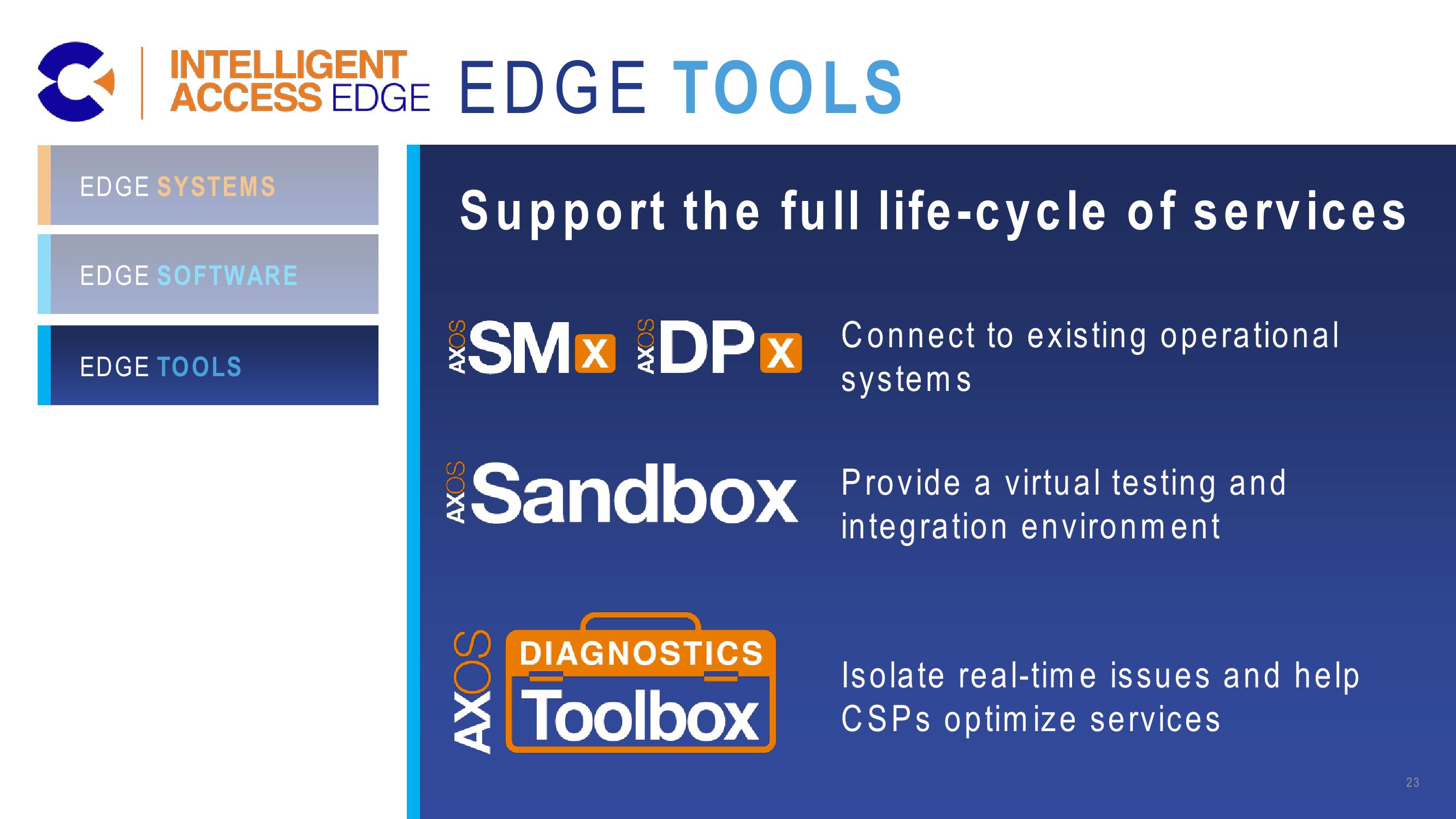 Calix Investor Day slide image #23