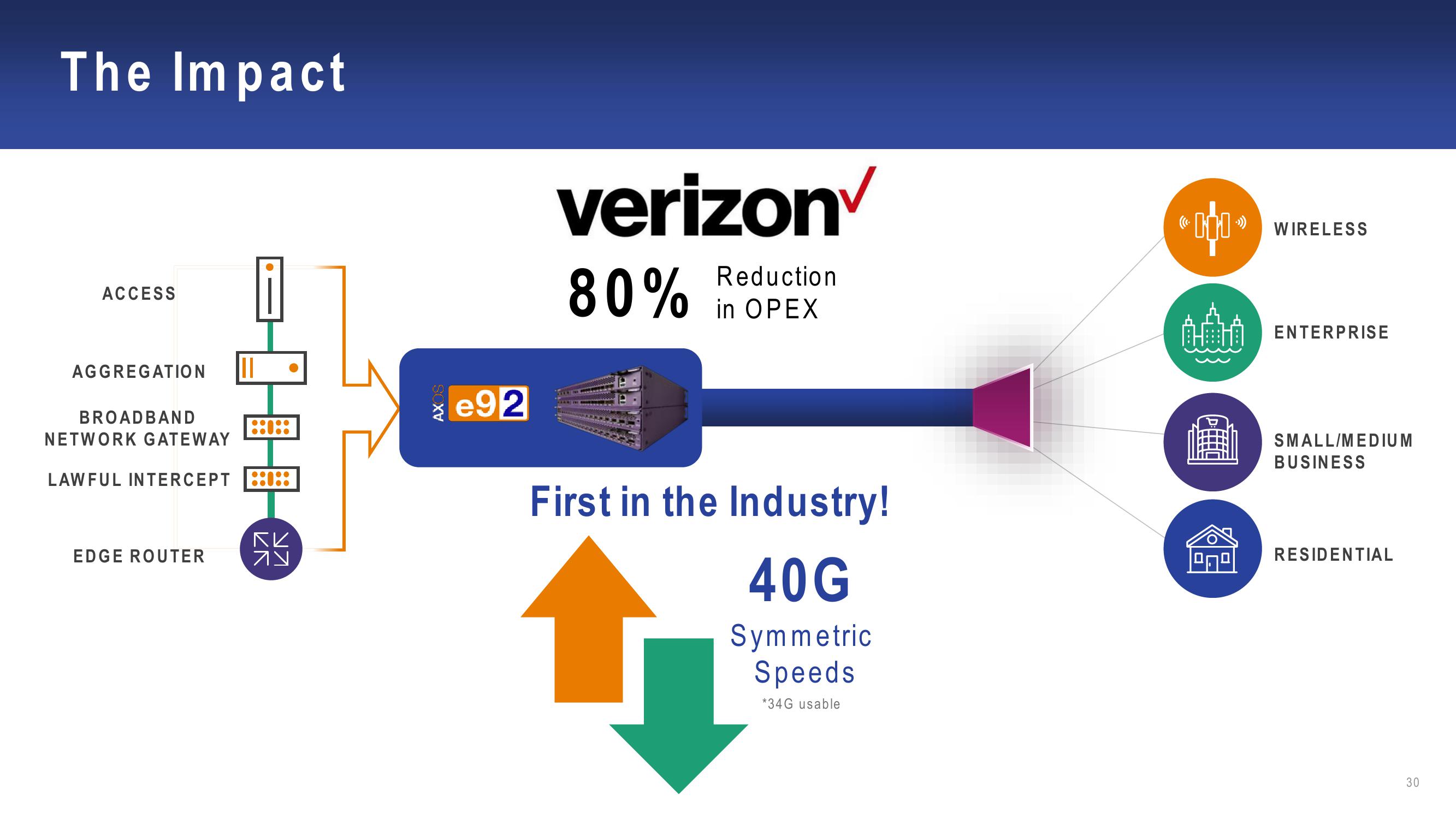 Calix Investor Day slide image #30