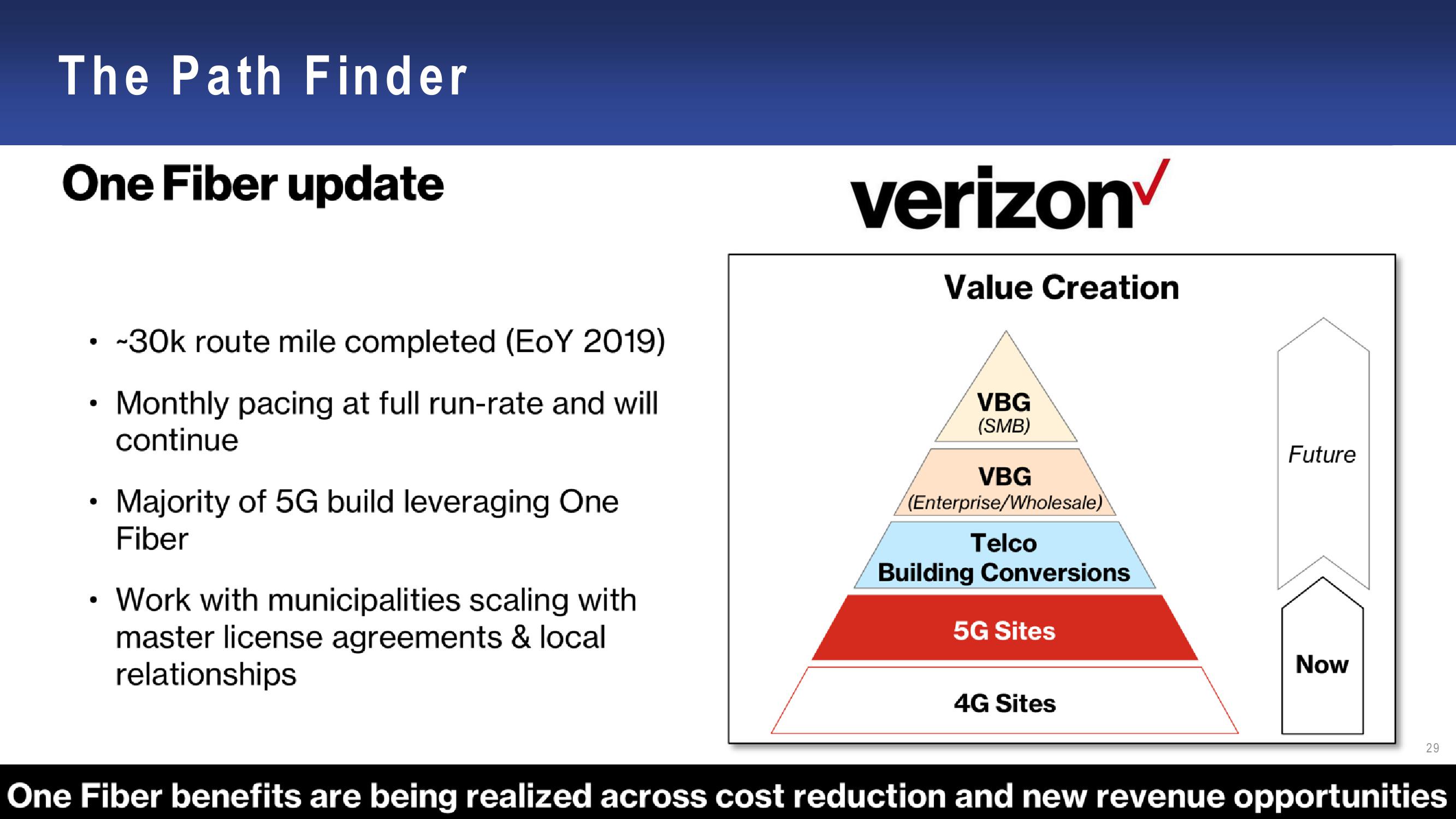 Calix Investor Day slide image #29