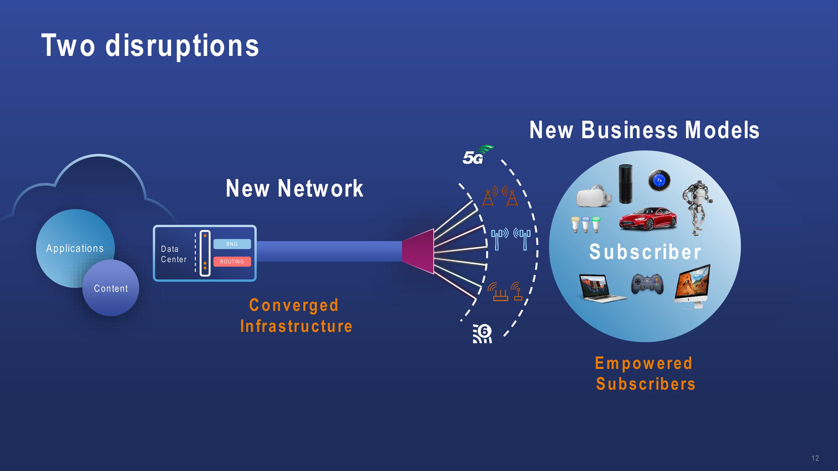 Calix Investor Day slide image #12