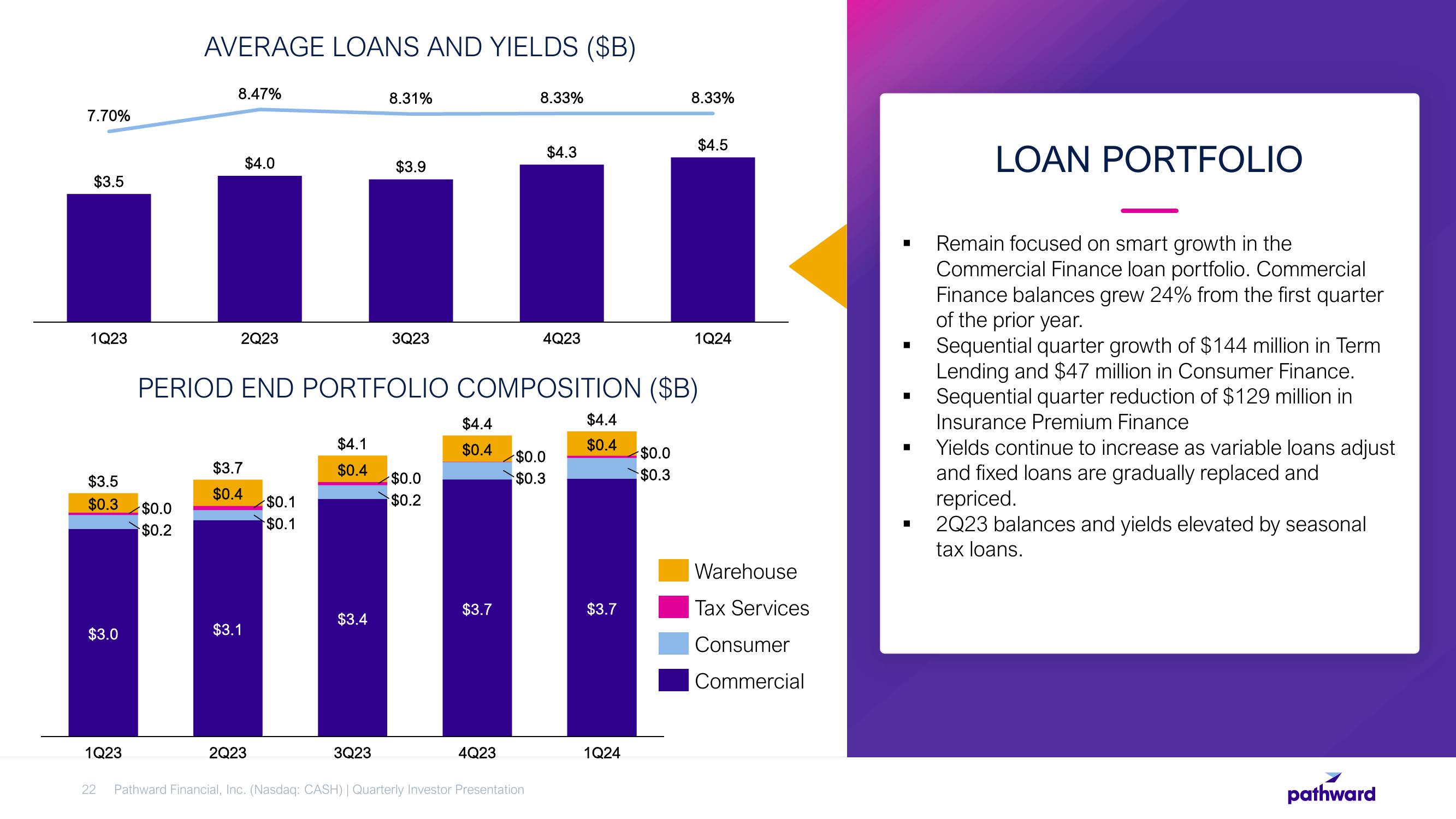 Pathward Financial Results Presentation Deck slide image #22