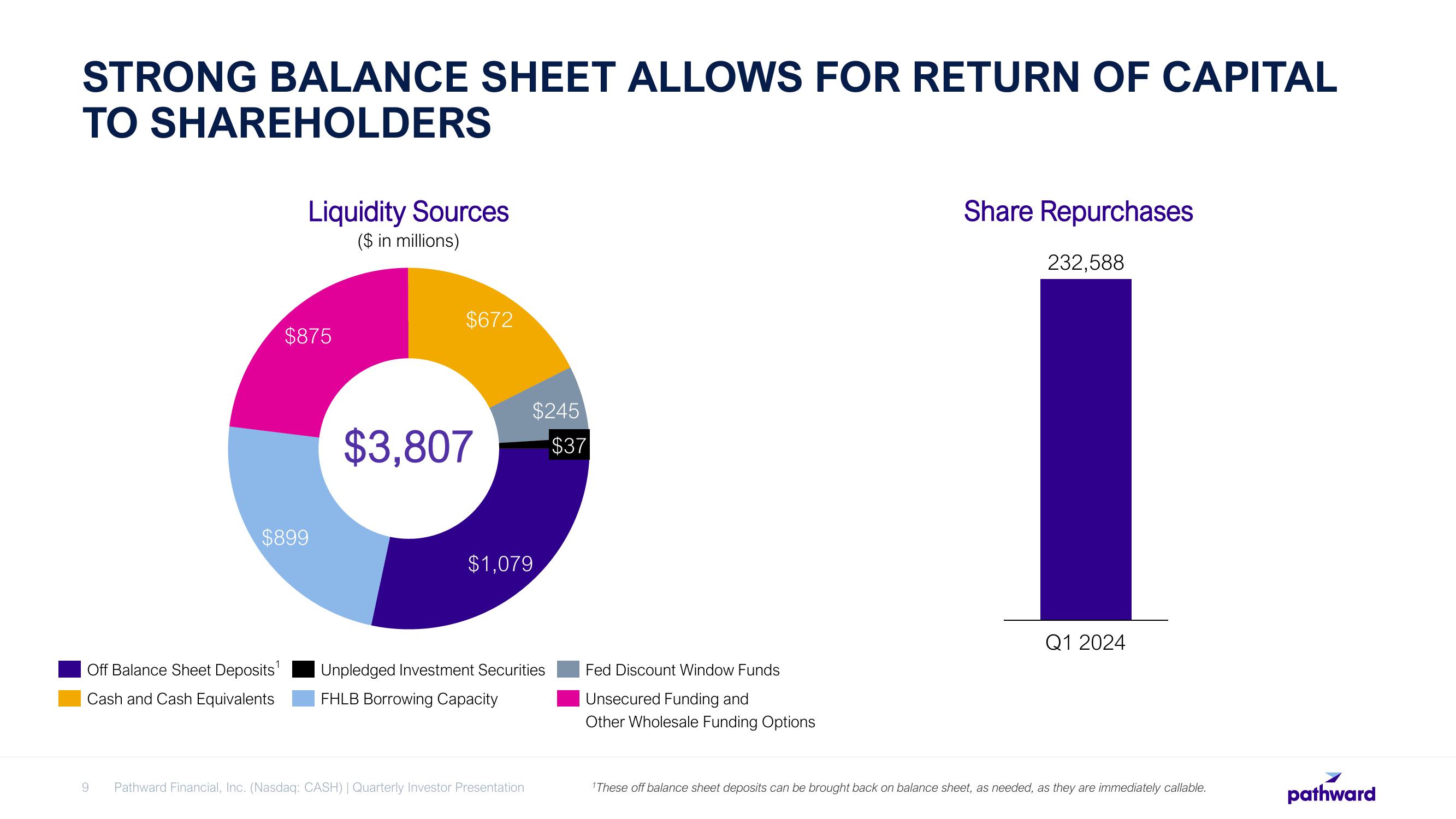 Pathward Financial Results Presentation Deck slide image #9