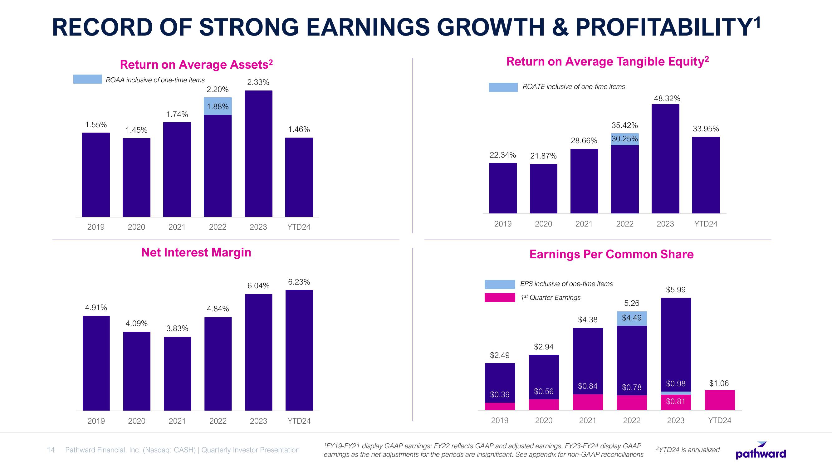 Pathward Financial Results Presentation Deck slide image #14