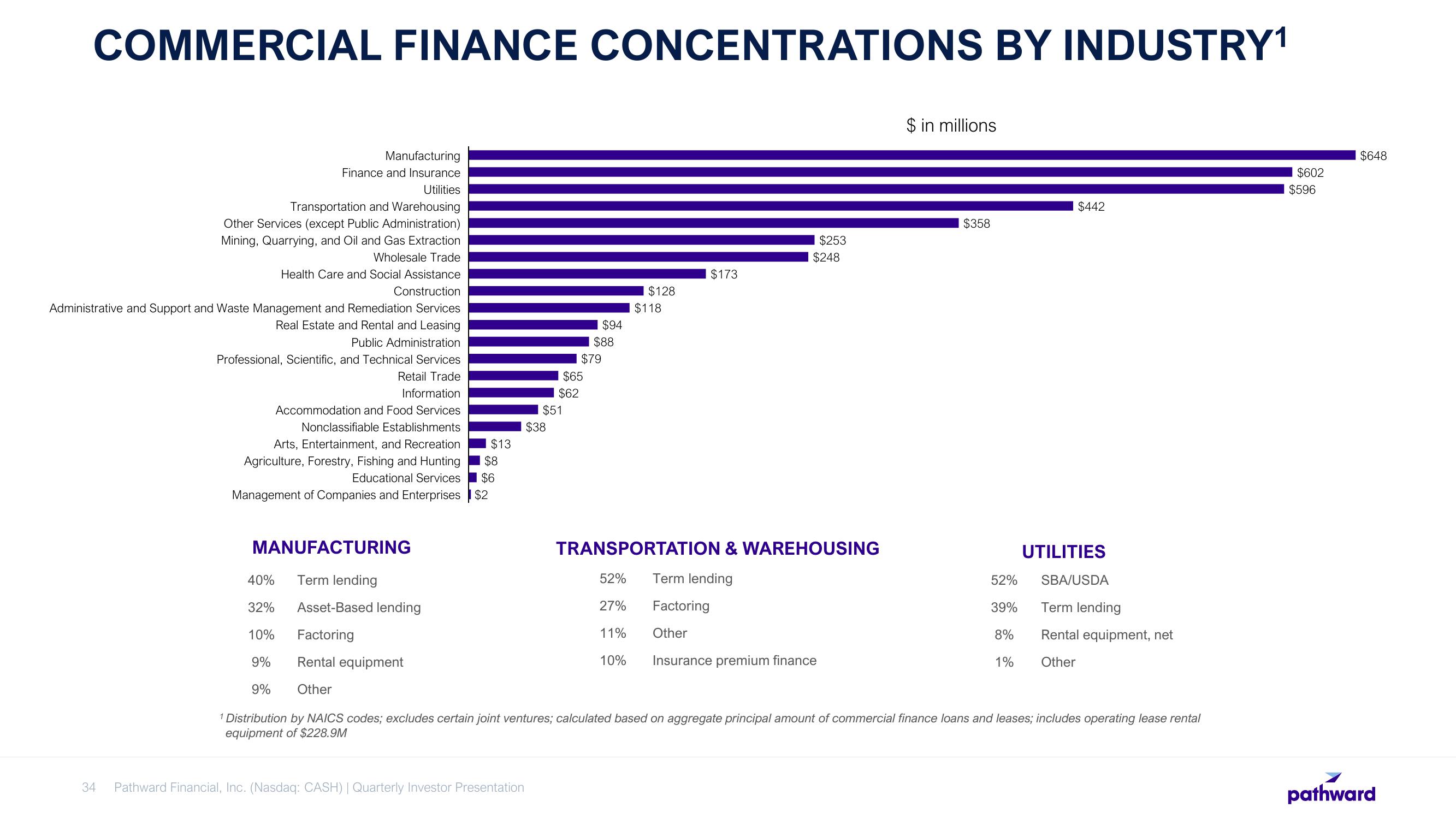 Pathward Financial Results Presentation Deck slide image #34