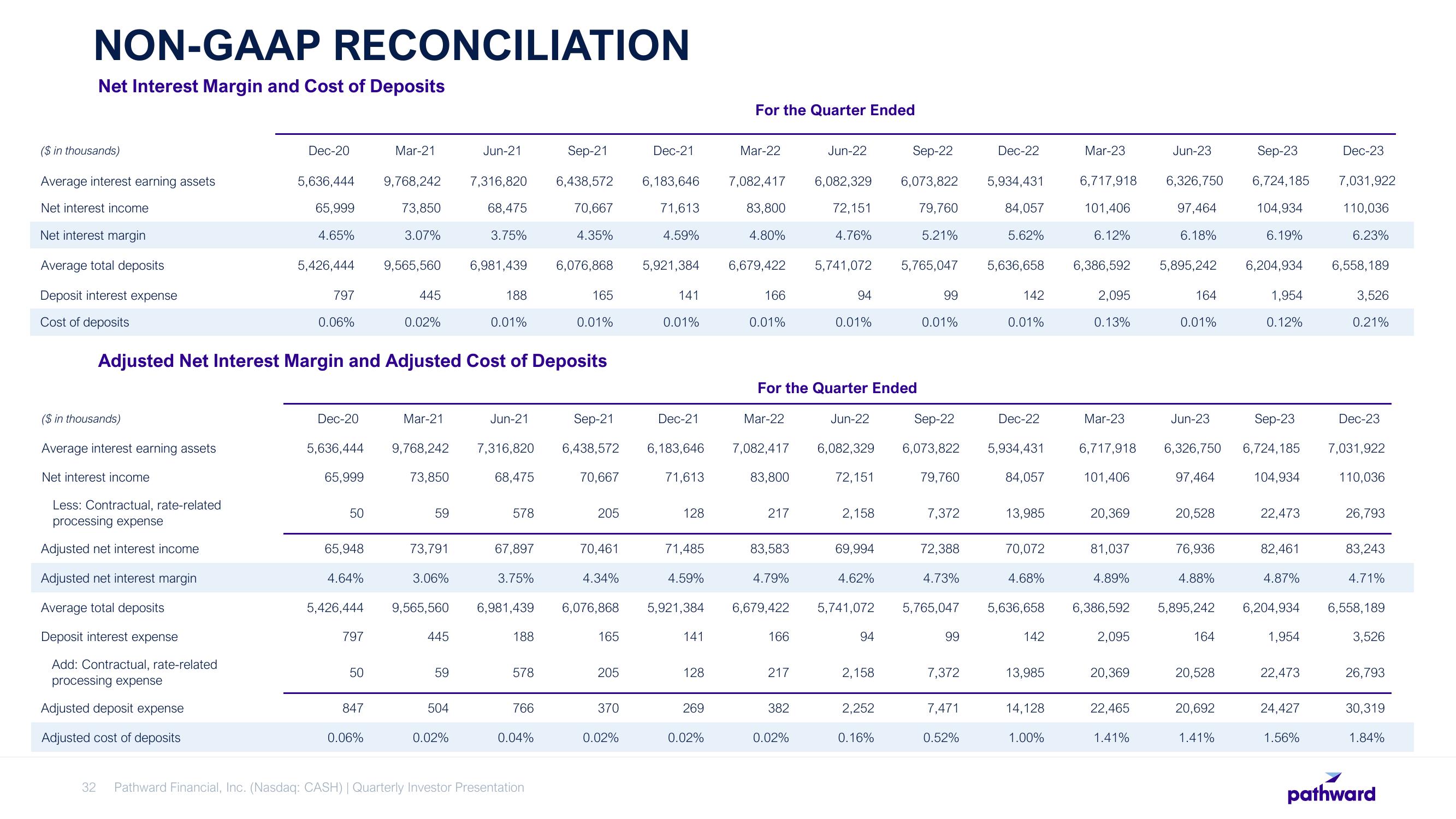 Pathward Financial Results Presentation Deck slide image #32