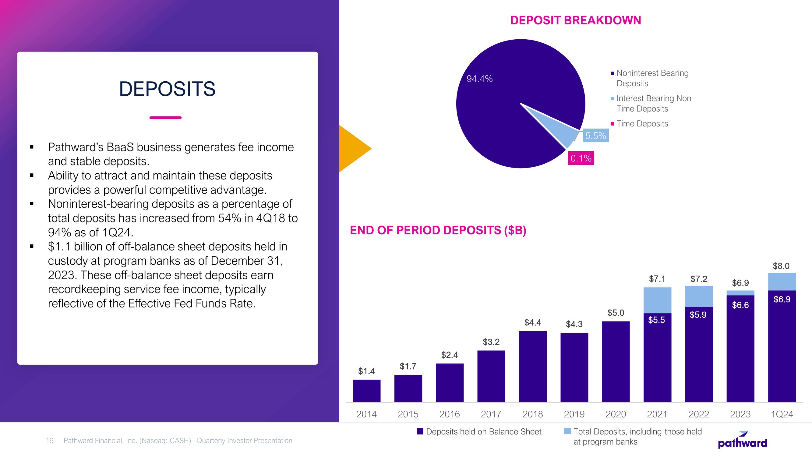 Pathward Financial Results Presentation Deck slide image #19