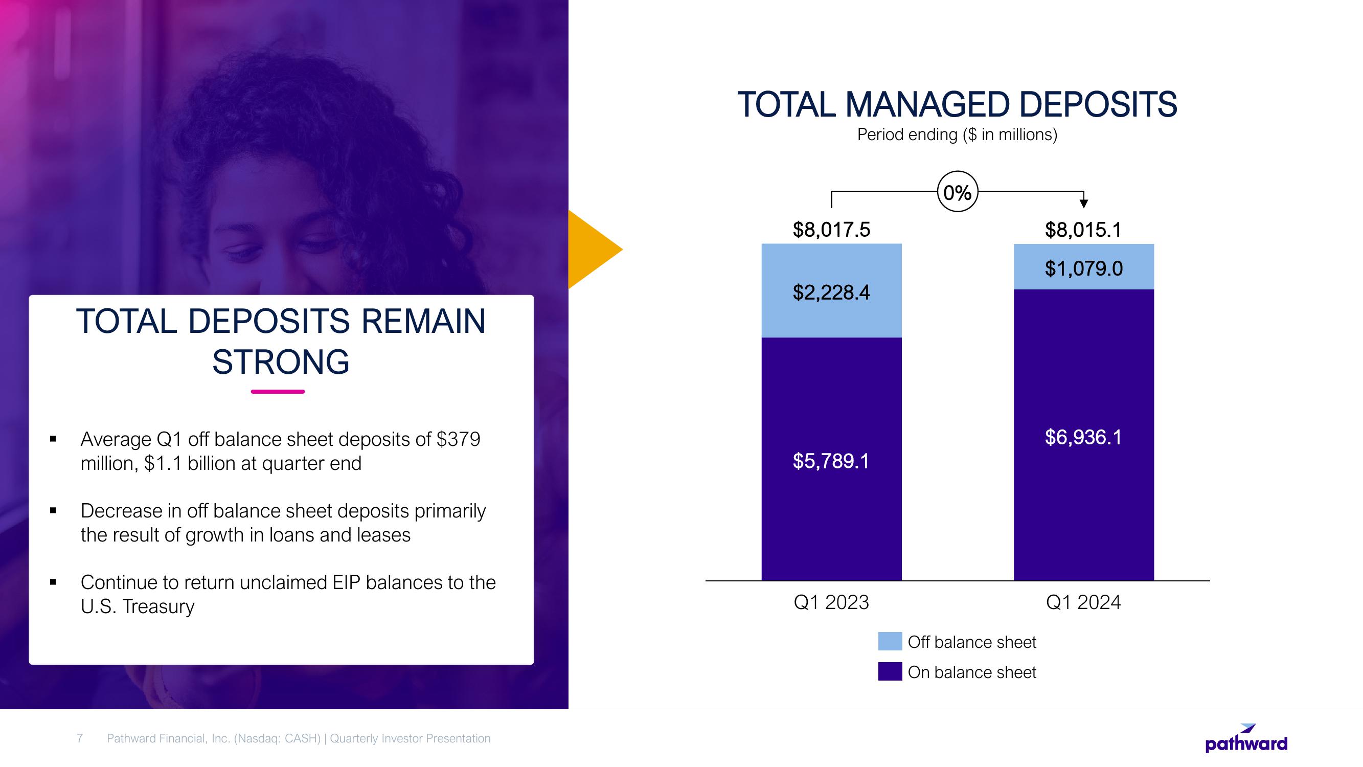 Pathward Financial Results Presentation Deck slide image #7