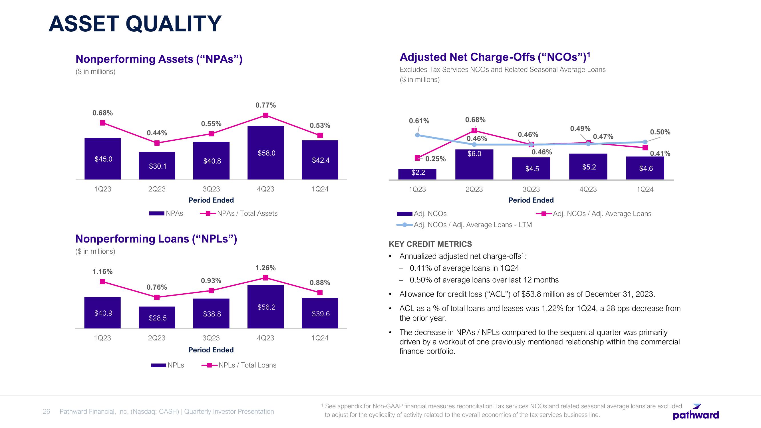 Pathward Financial Results Presentation Deck slide image #26