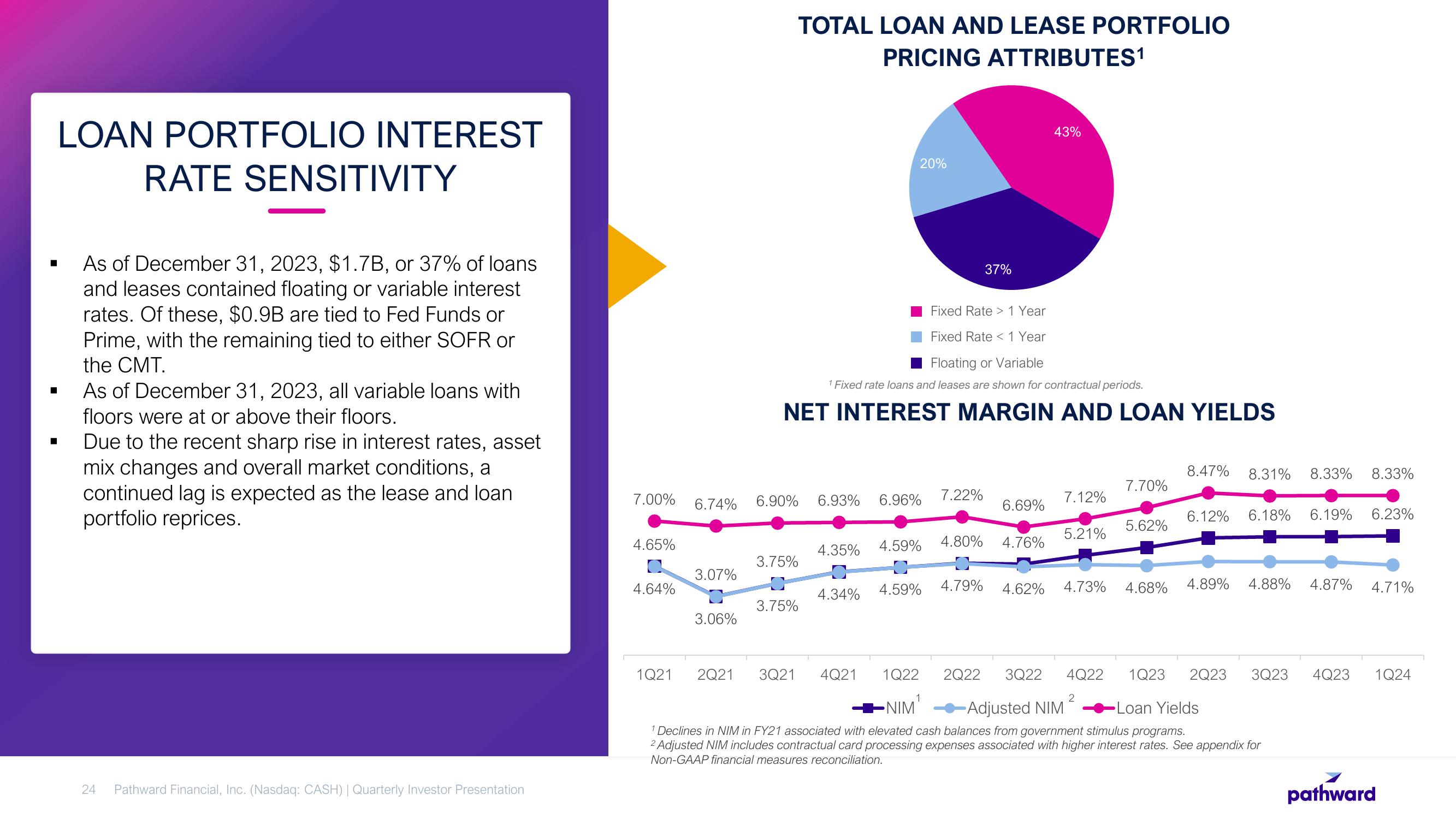 Pathward Financial Results Presentation Deck slide image #24