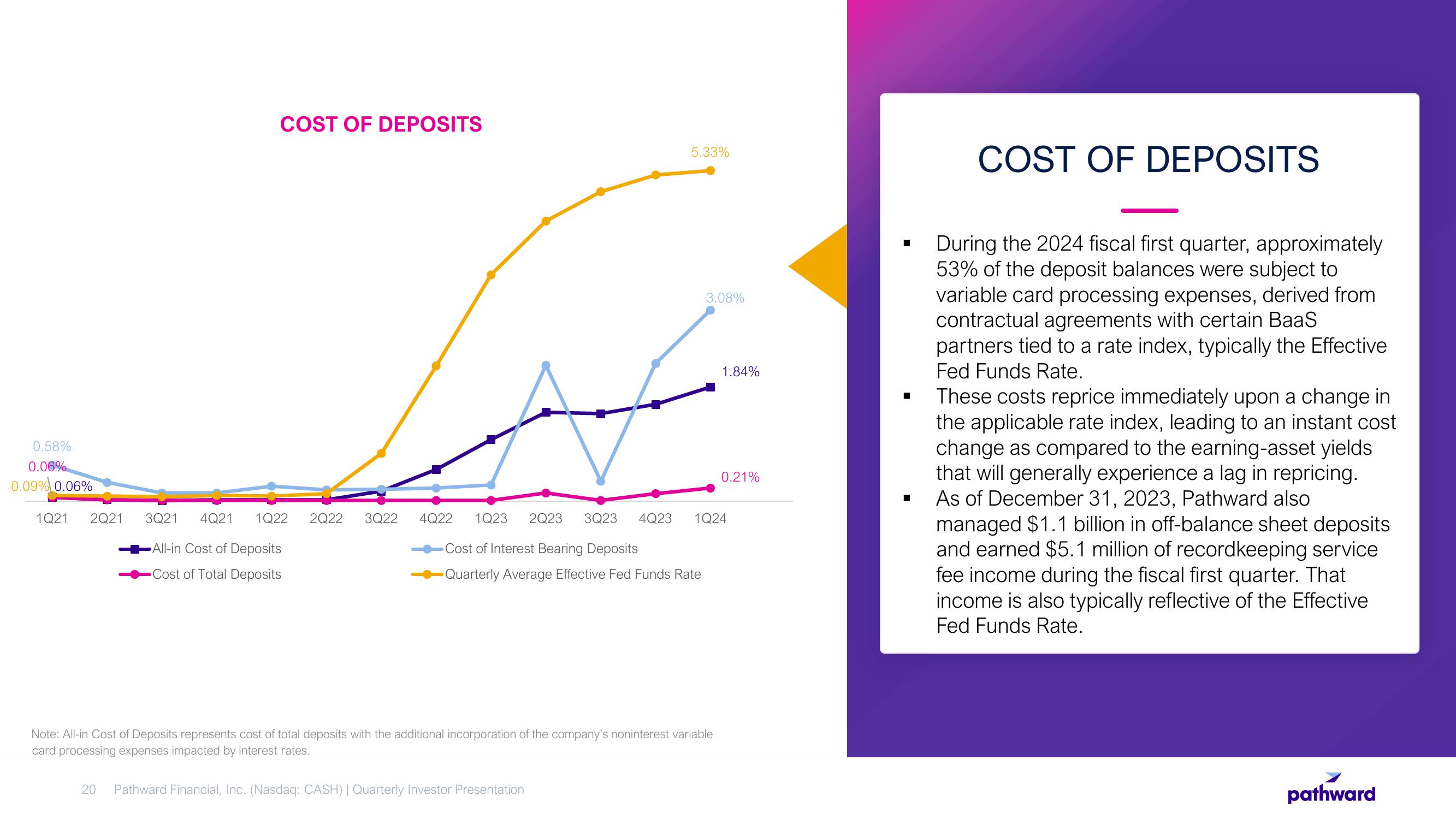 Pathward Financial Results Presentation Deck slide image #20