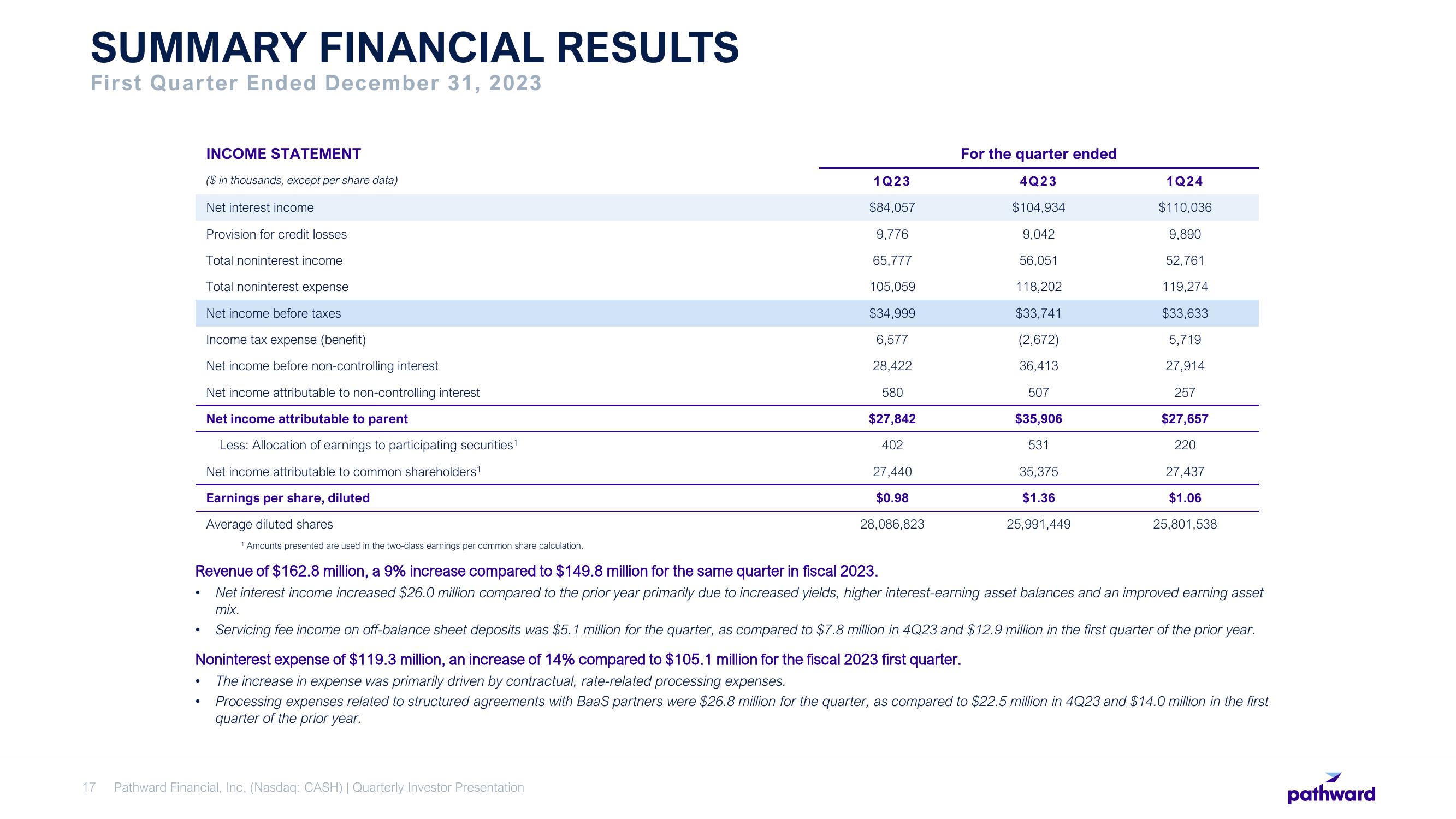 Pathward Financial Results Presentation Deck slide image #17