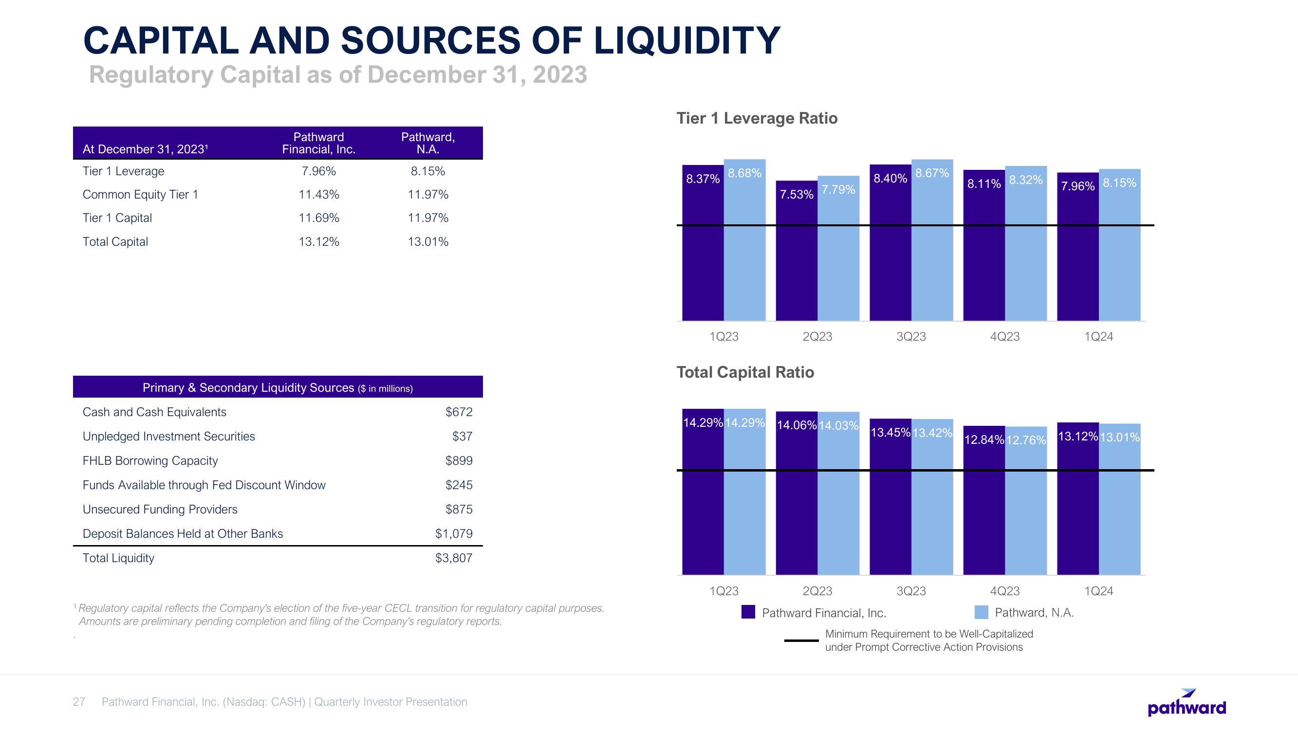 Pathward Financial Results Presentation Deck slide image #27