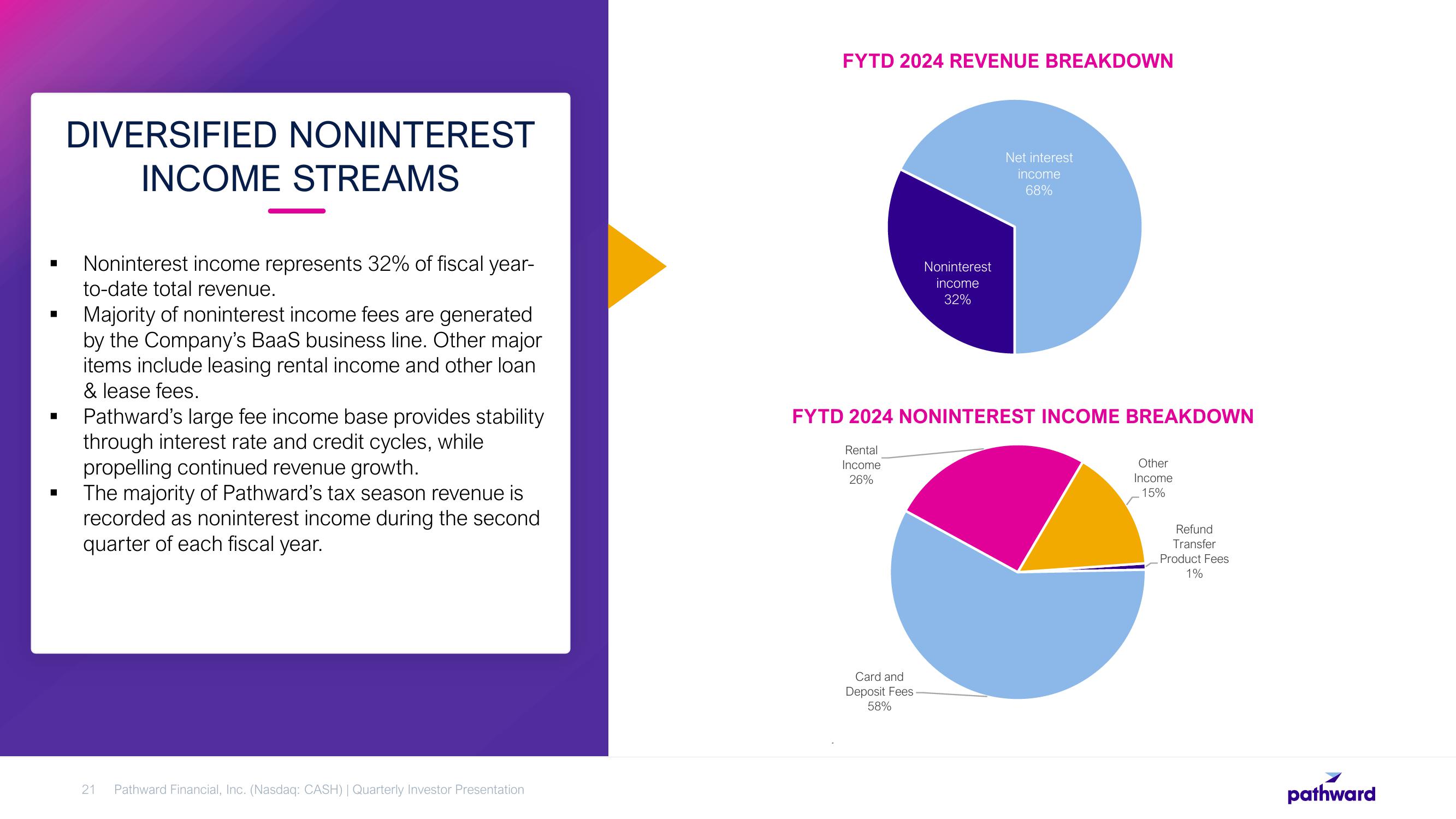 Pathward Financial Results Presentation Deck slide image #21