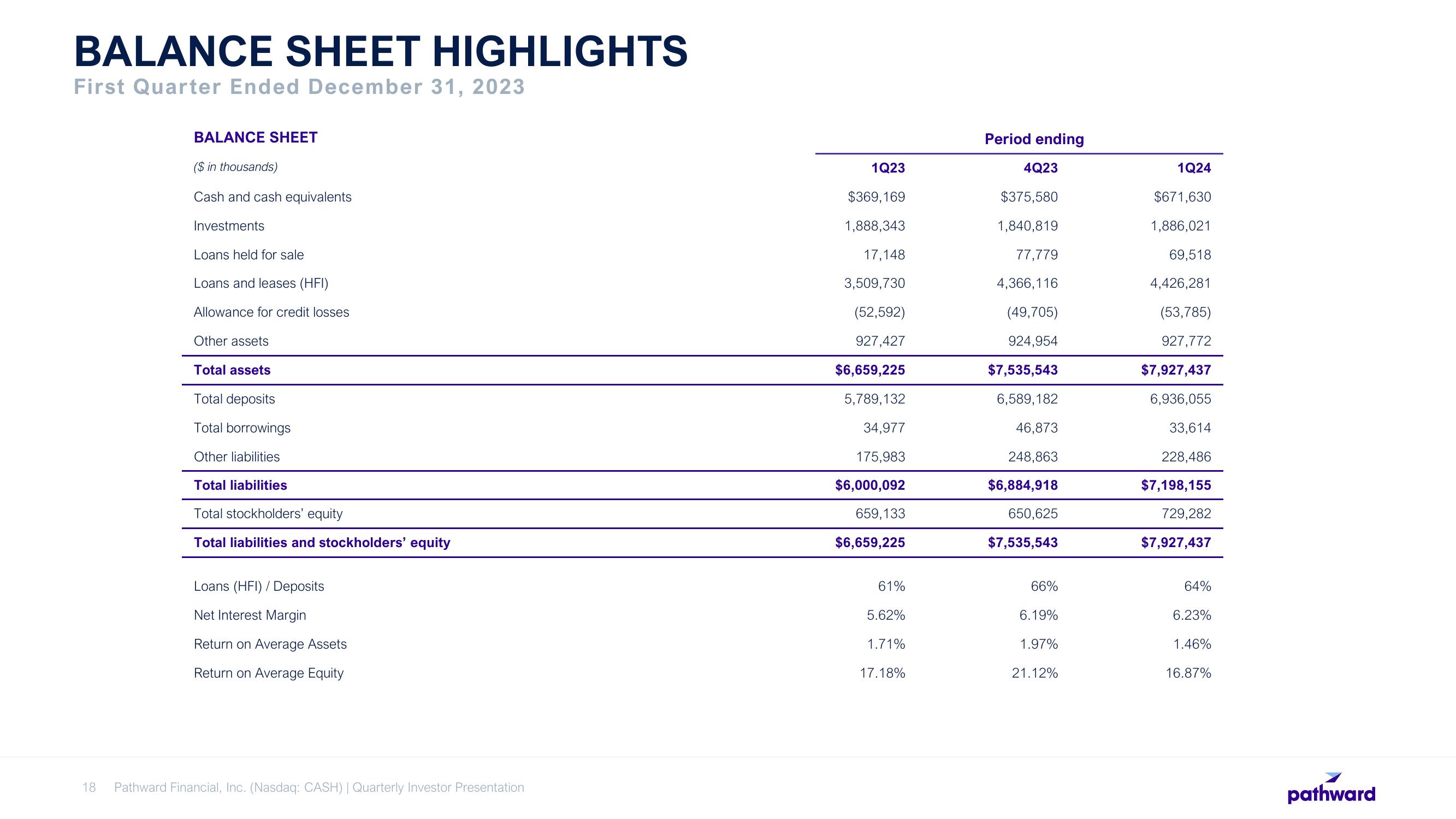 Pathward Financial Results Presentation Deck slide image #18