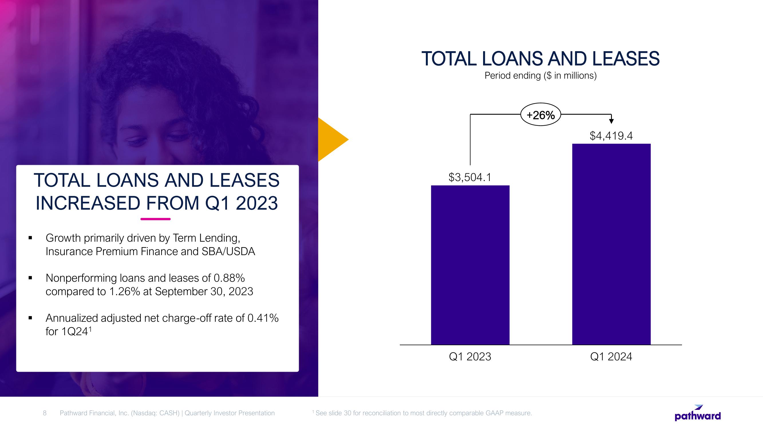 Pathward Financial Results Presentation Deck slide image #8