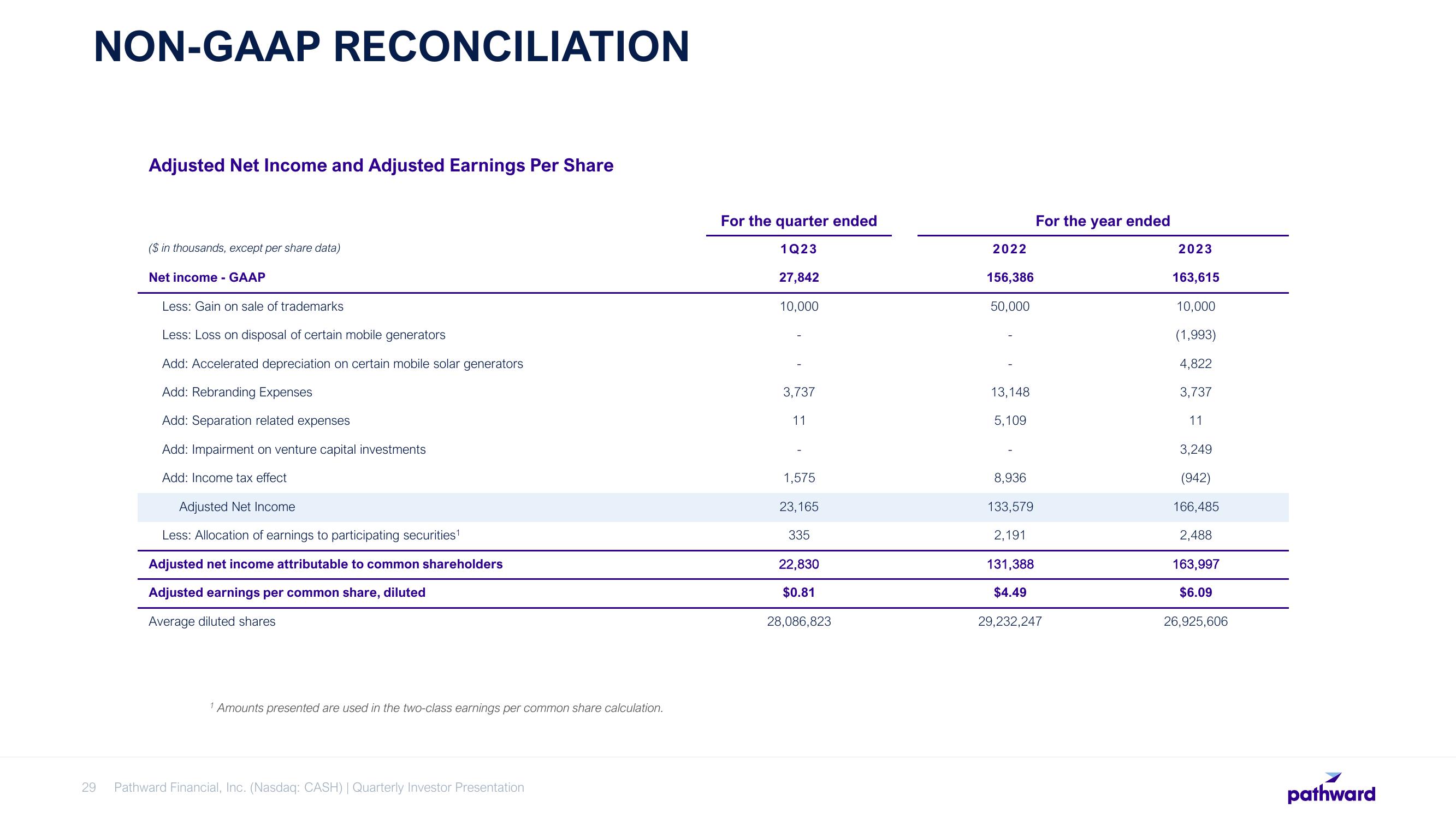 Pathward Financial Results Presentation Deck slide image #29