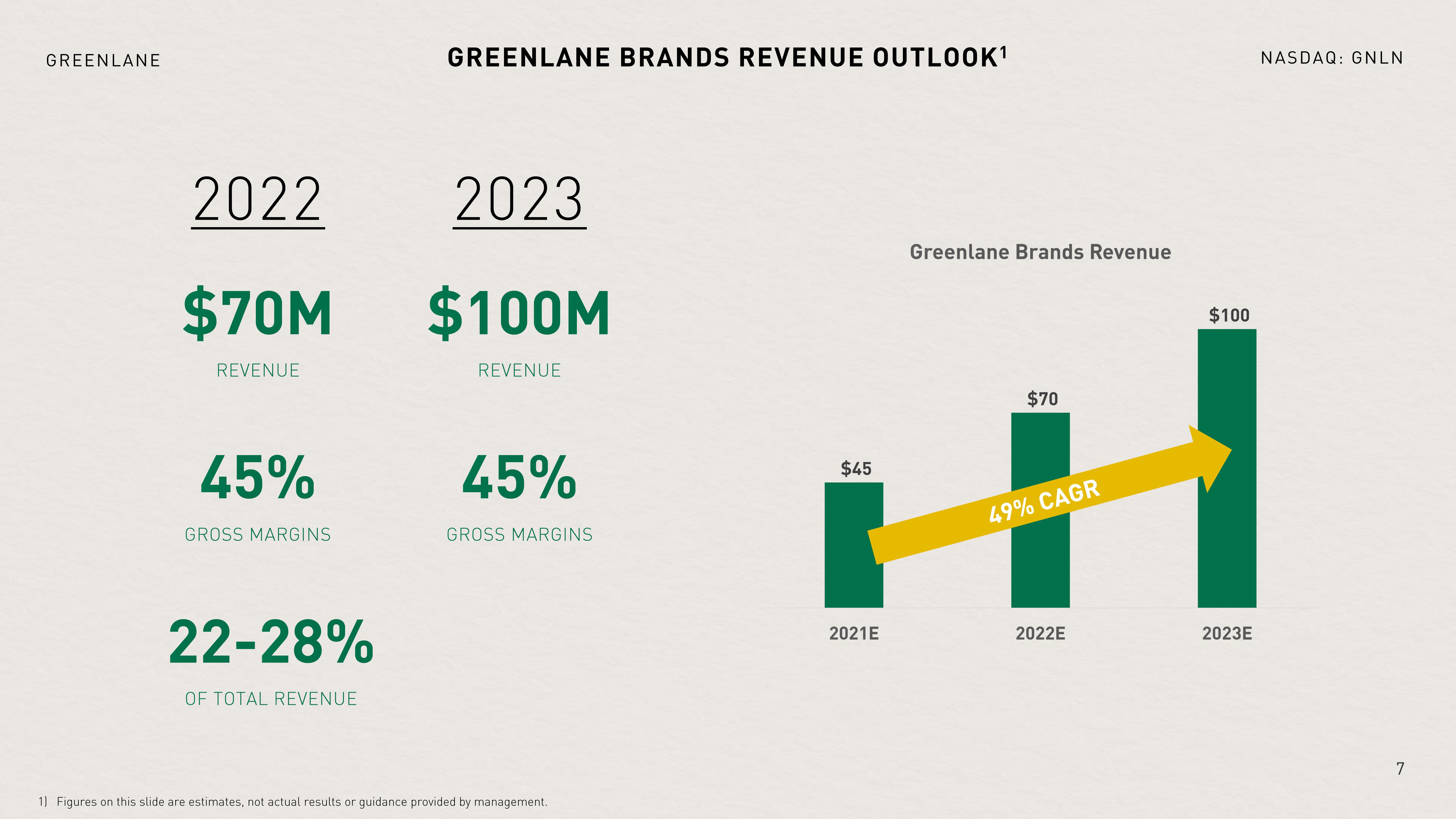 Investor Presentation slide image #7