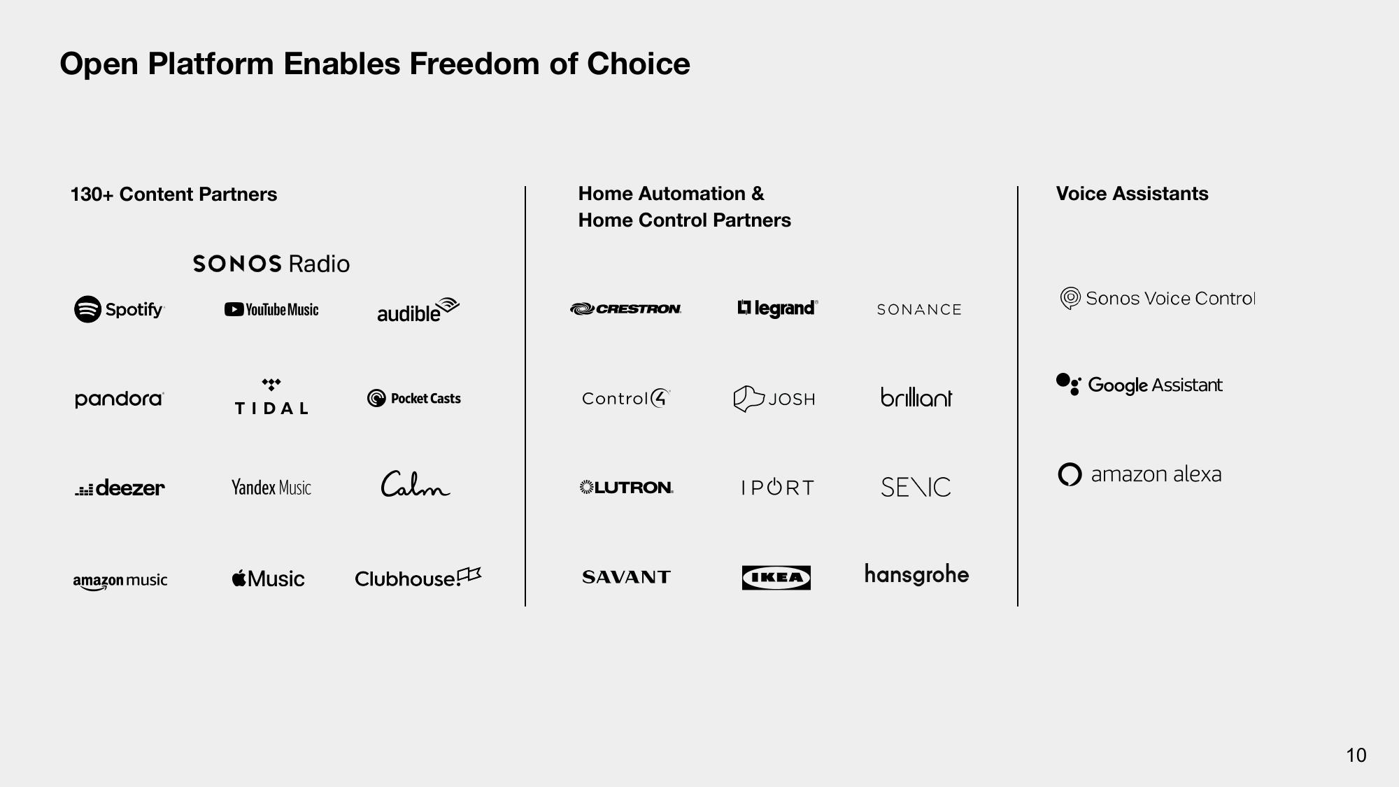 Sonos Investor Presentation Deck slide image #10