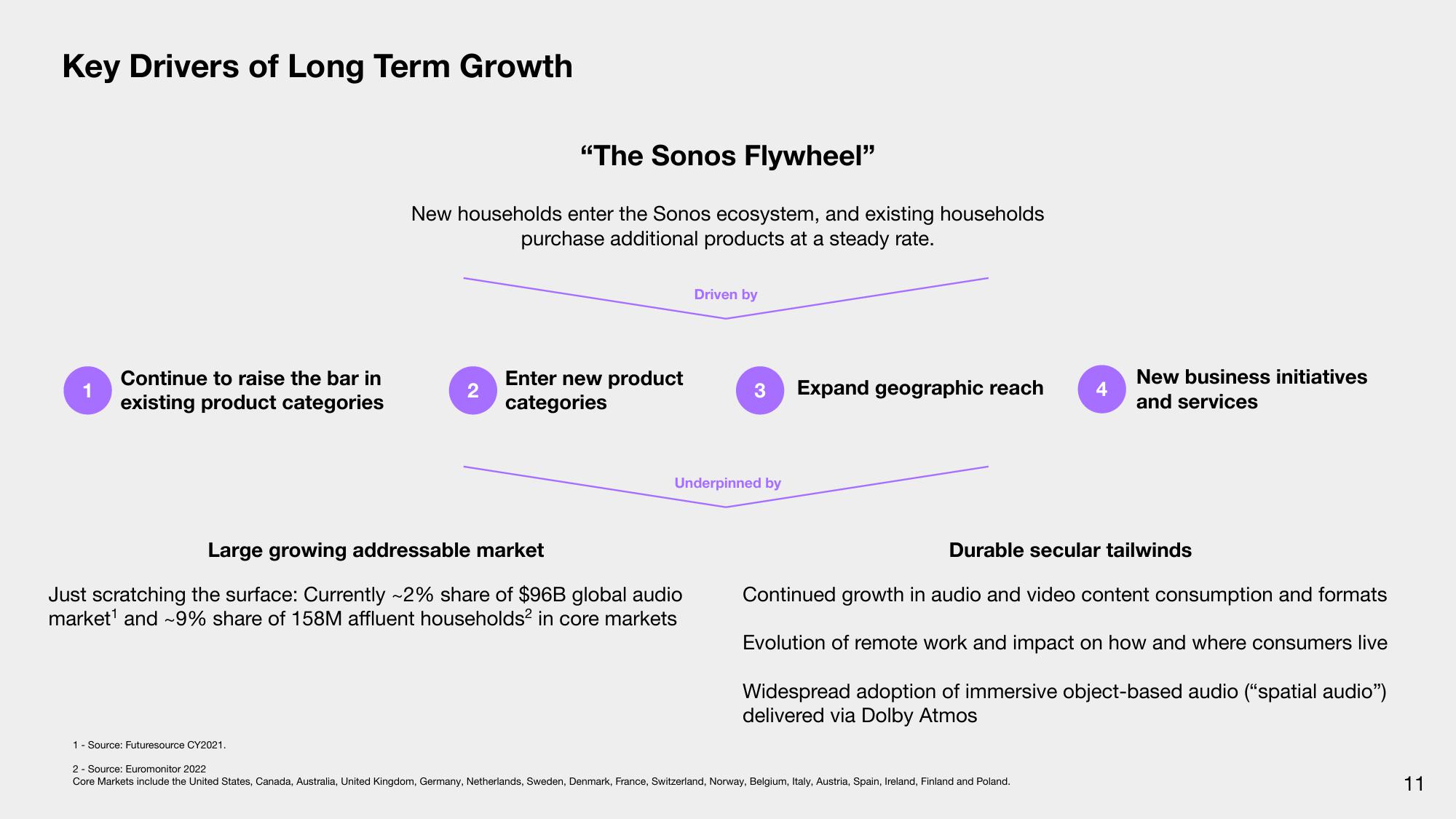 Sonos Investor Presentation Deck slide image #11