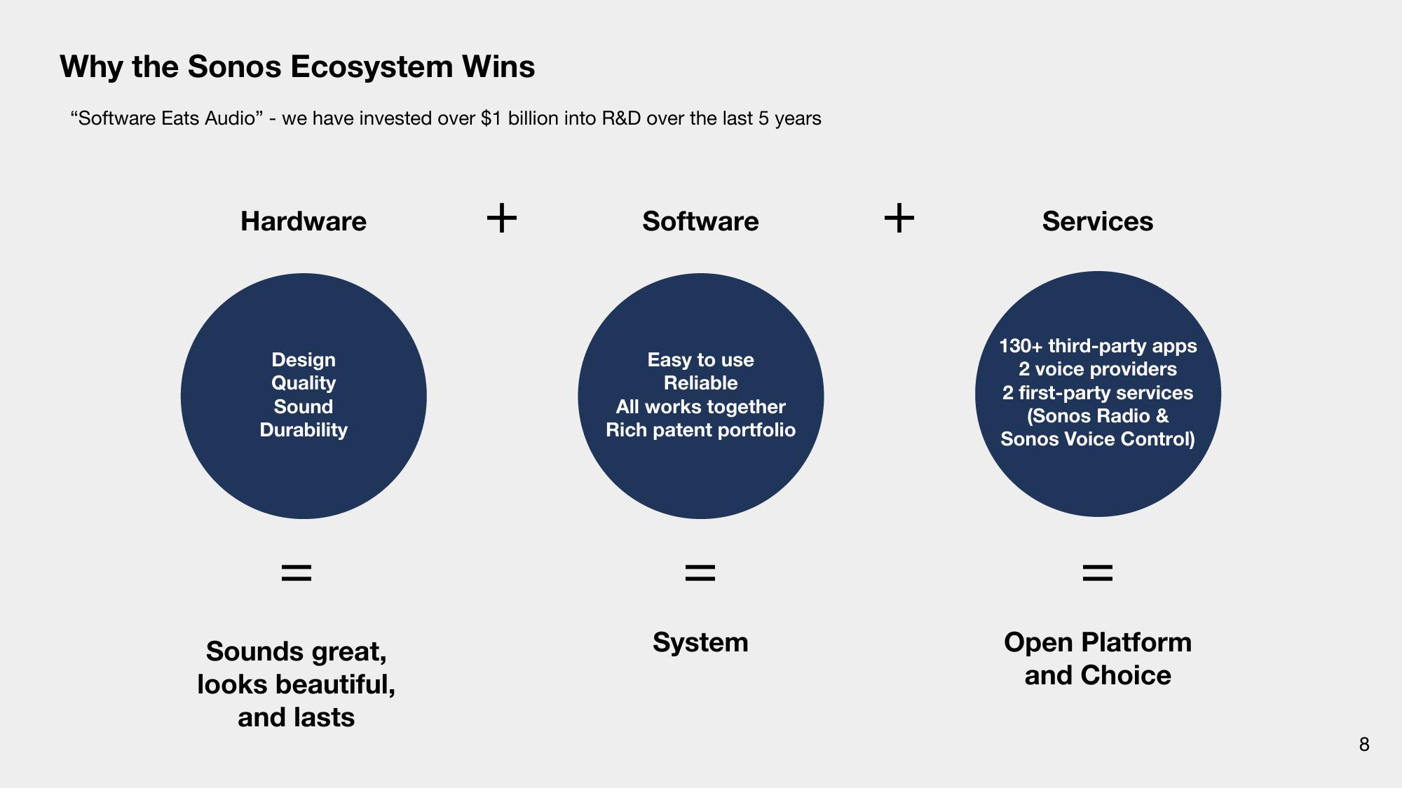 Sonos Investor Presentation Deck slide image #8