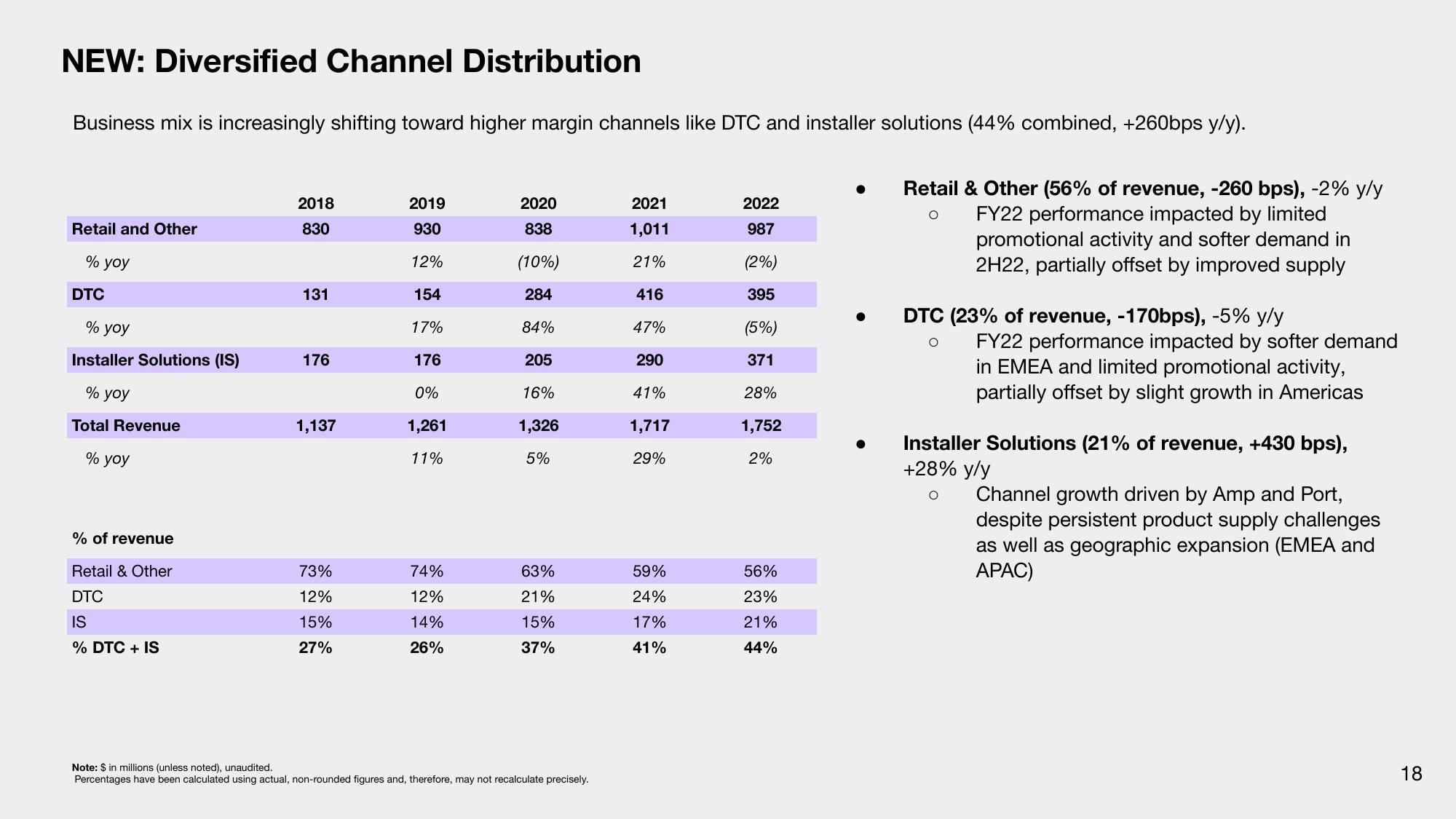 Sonos Investor Presentation Deck slide image #18