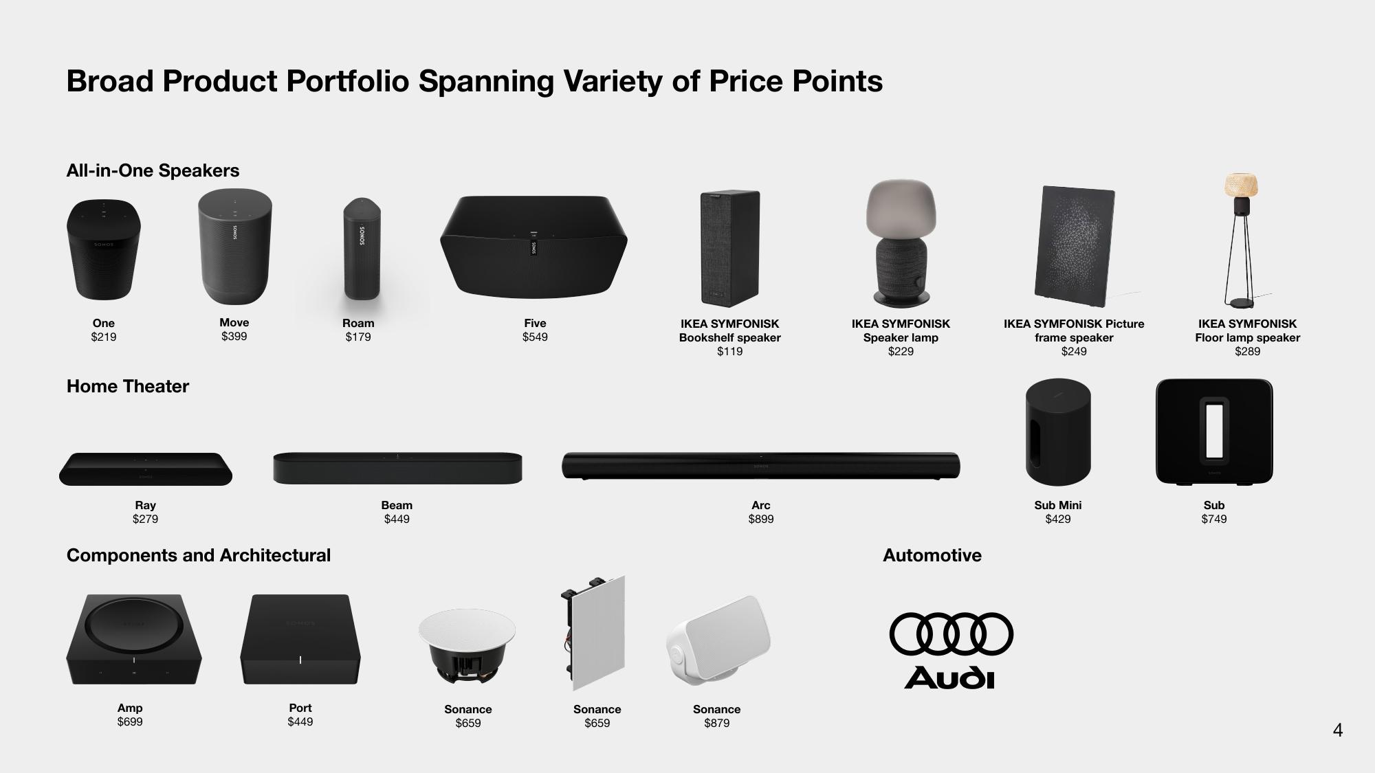 Sonos Investor Presentation Deck slide image #4