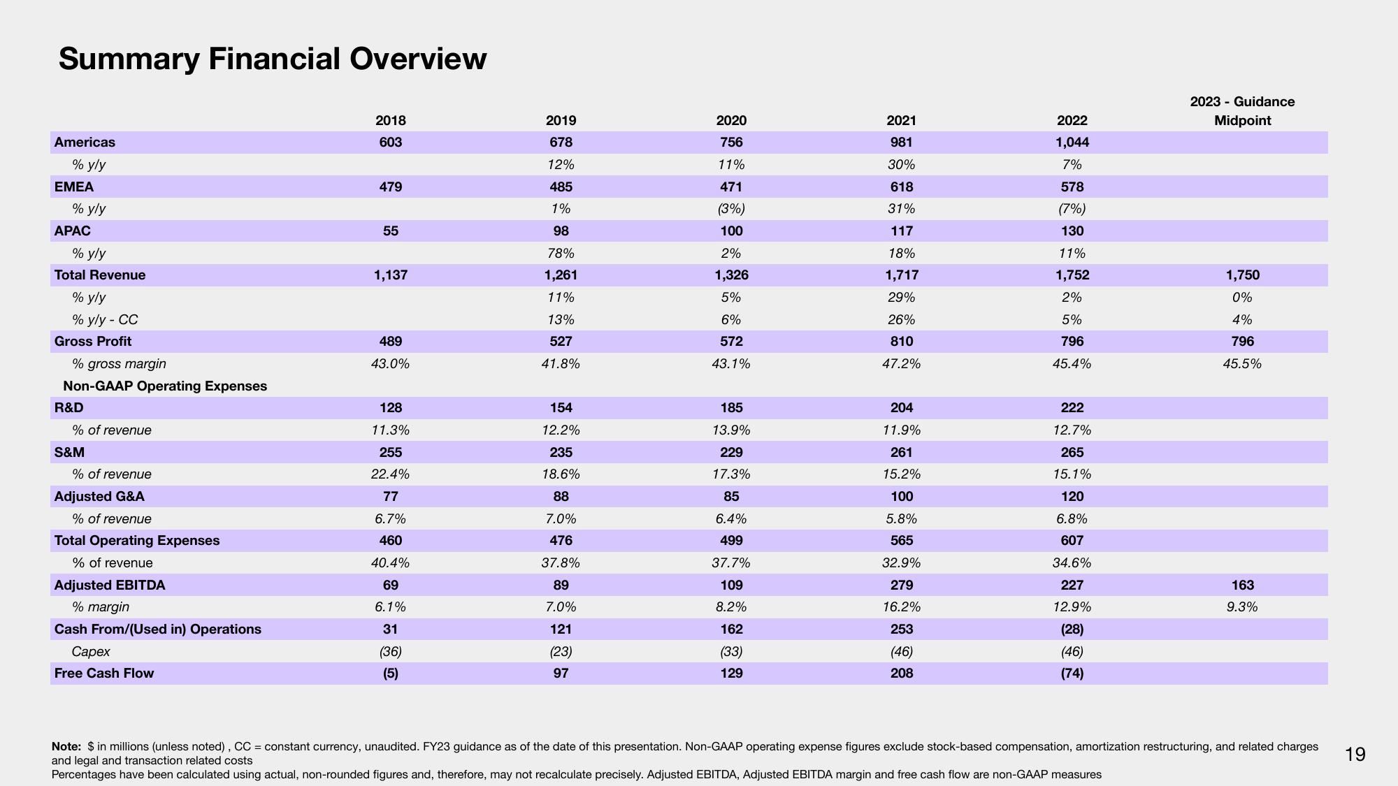 Sonos Investor Presentation Deck slide image #19