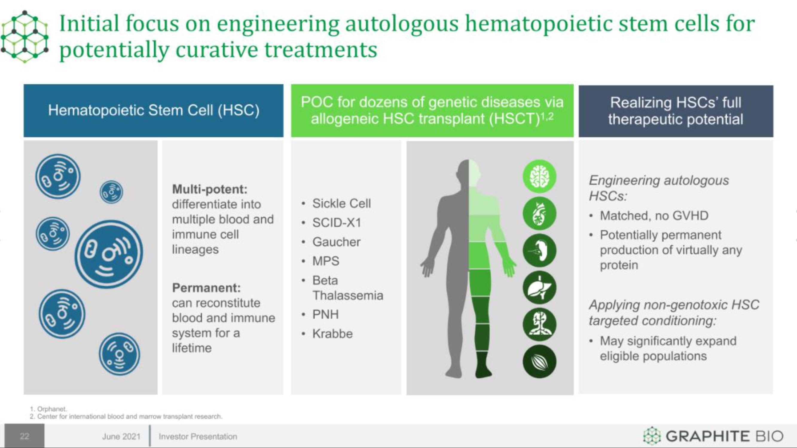 Graphite Bio IPO Presentation Deck slide image #22