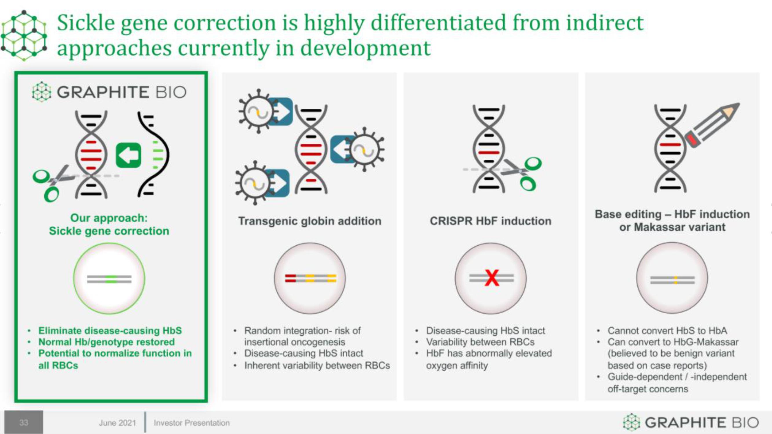 Graphite Bio IPO Presentation Deck slide image #33