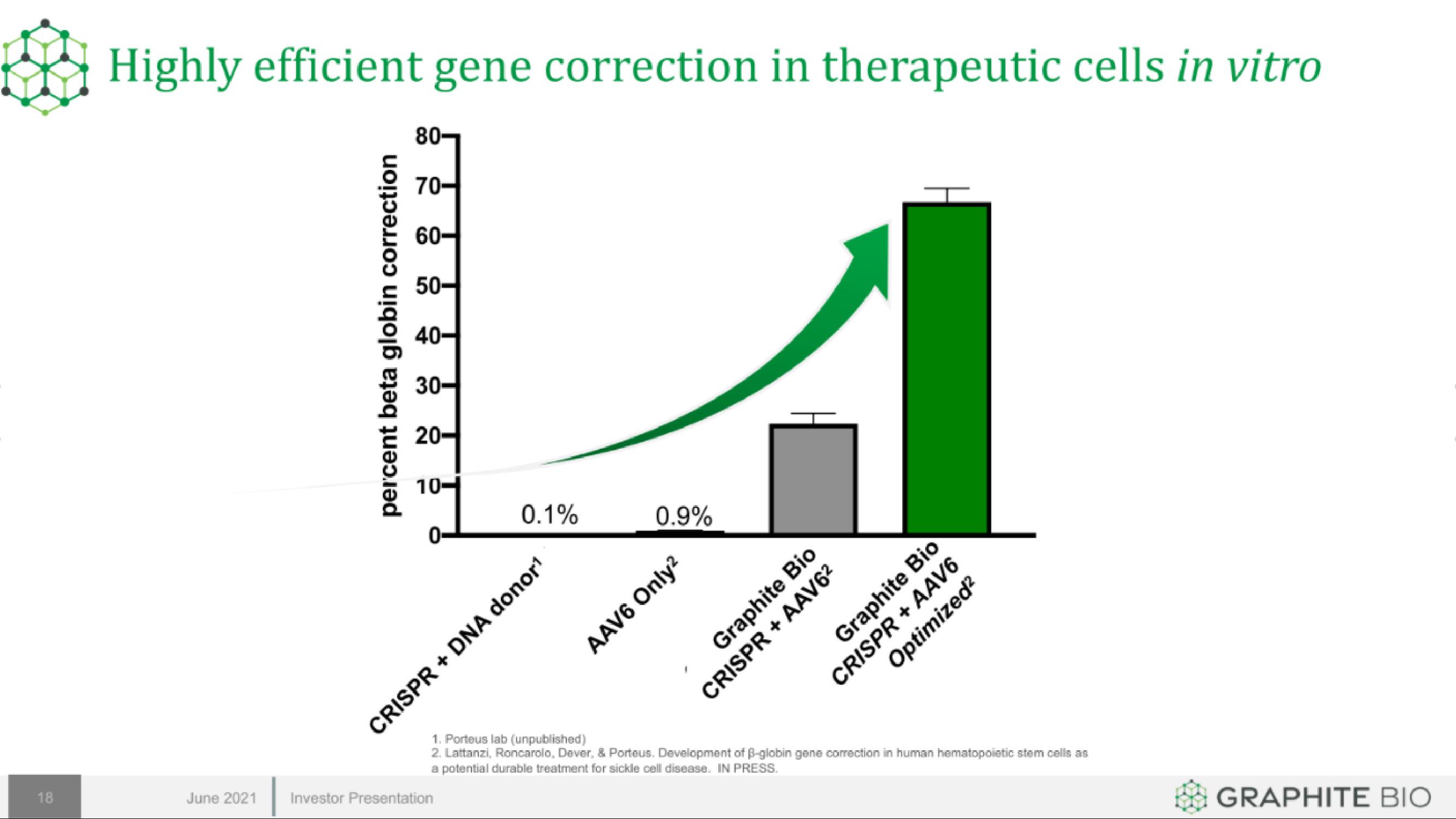 Graphite Bio IPO Presentation Deck slide image #18