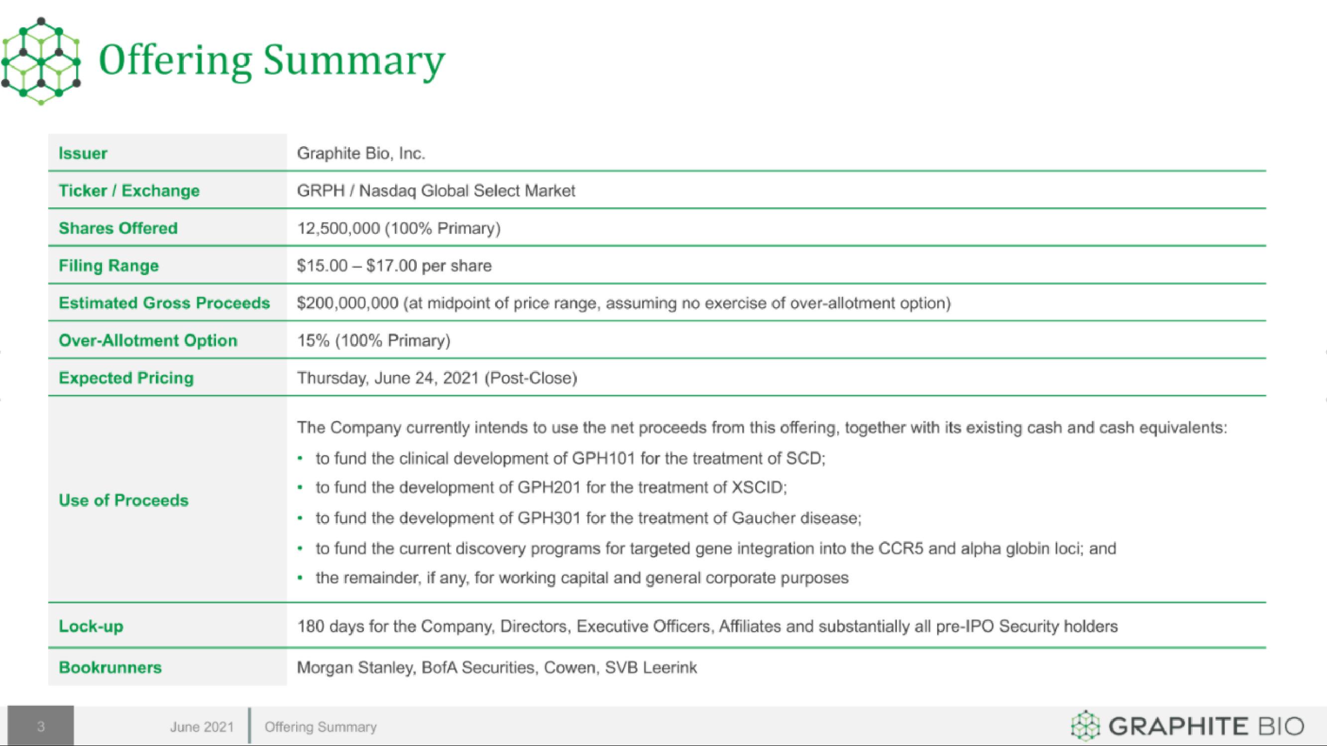 Graphite Bio IPO Presentation Deck slide image #3