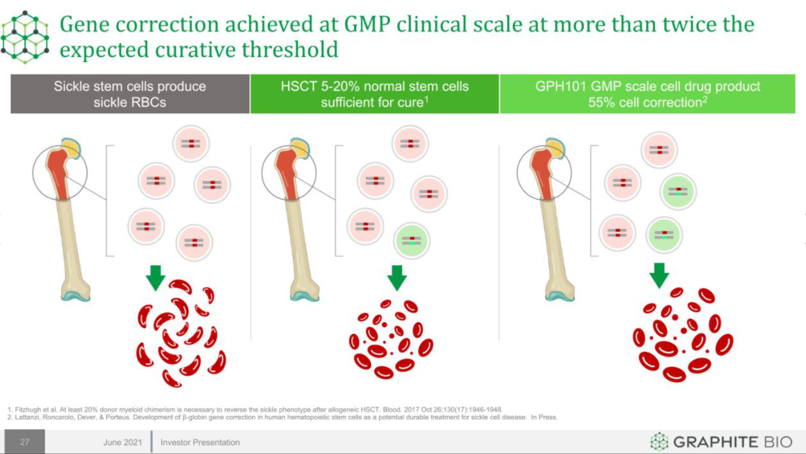 Graphite Bio IPO Presentation Deck slide image #27