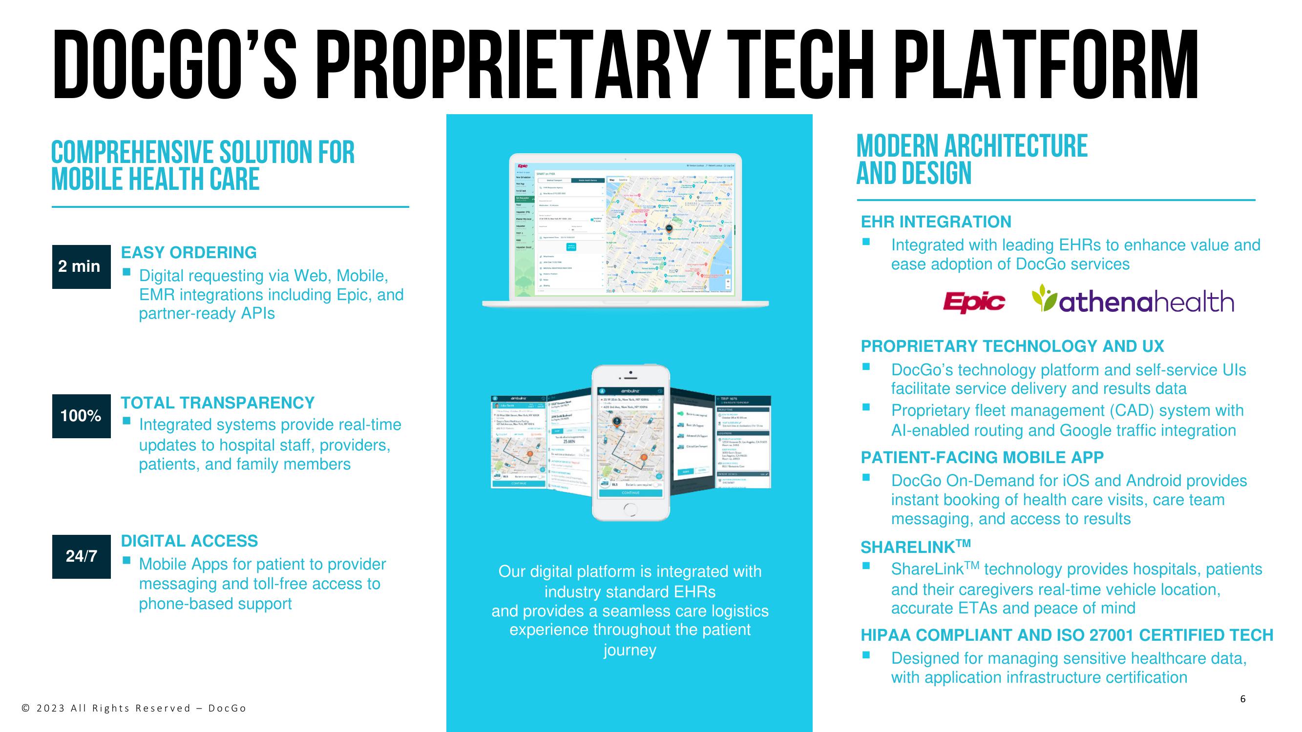 DocGo Investor Presentation Deck slide image #6