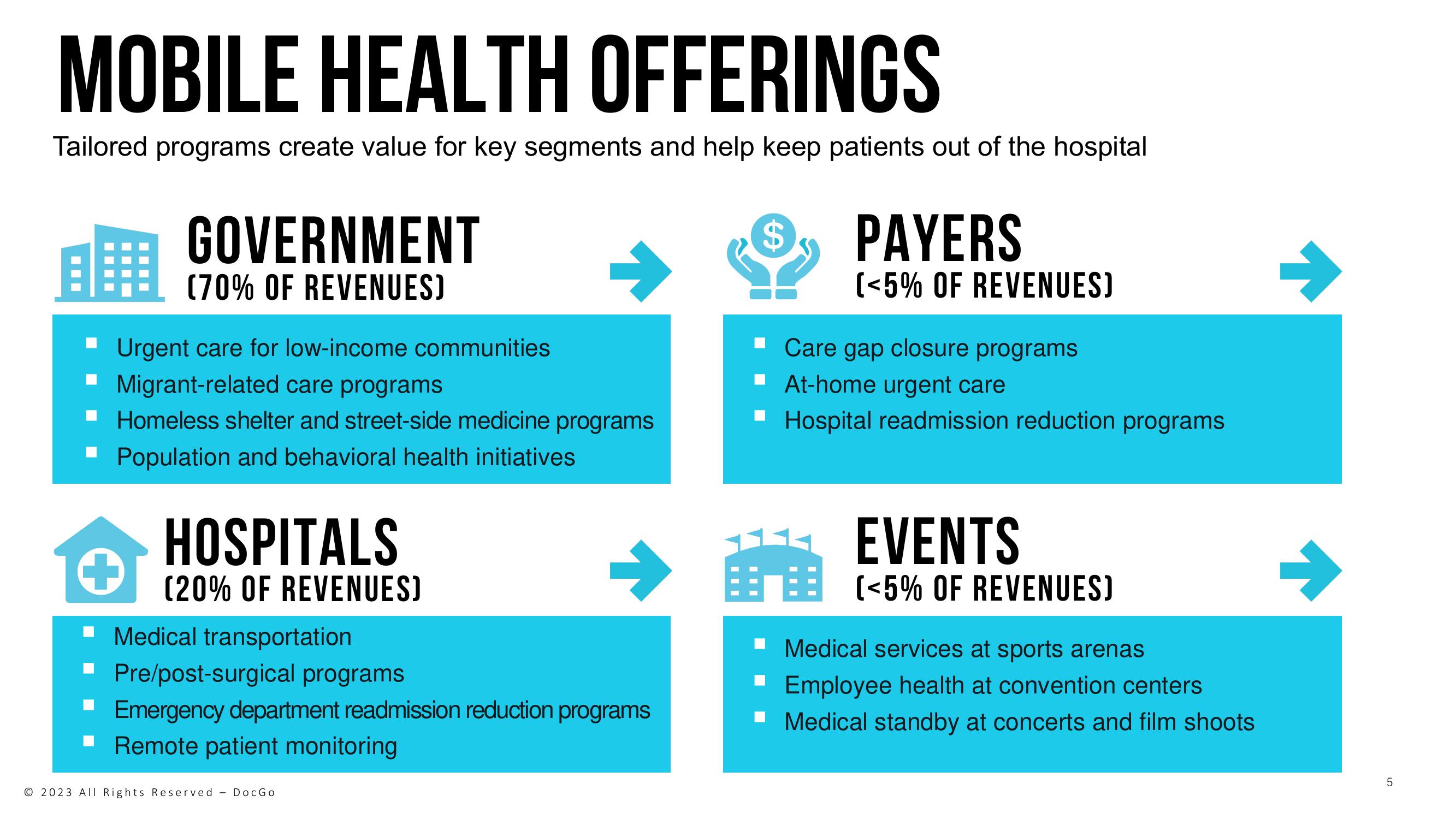 DocGo Investor Presentation Deck slide image #5