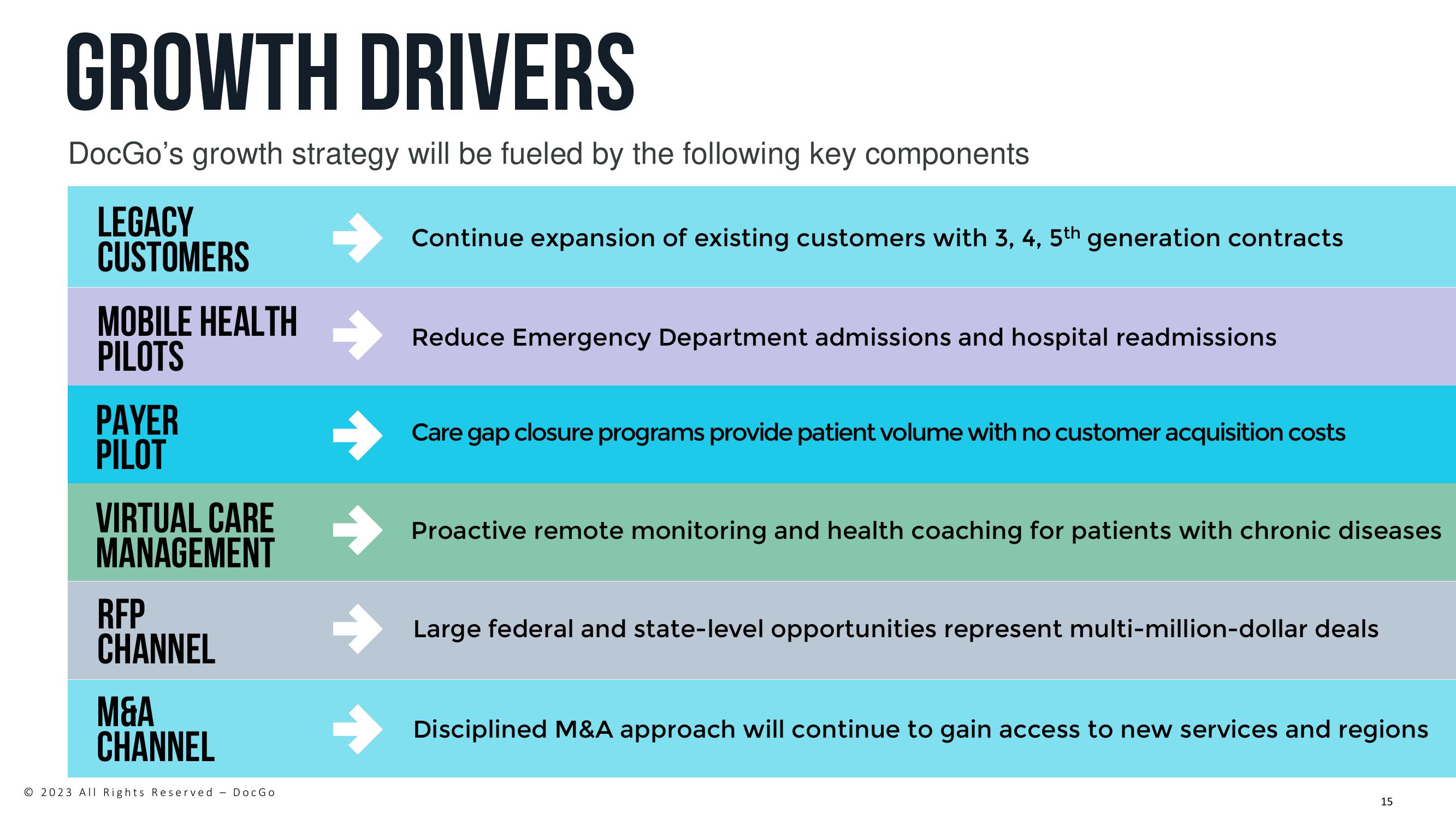 DocGo Investor Presentation Deck slide image #15