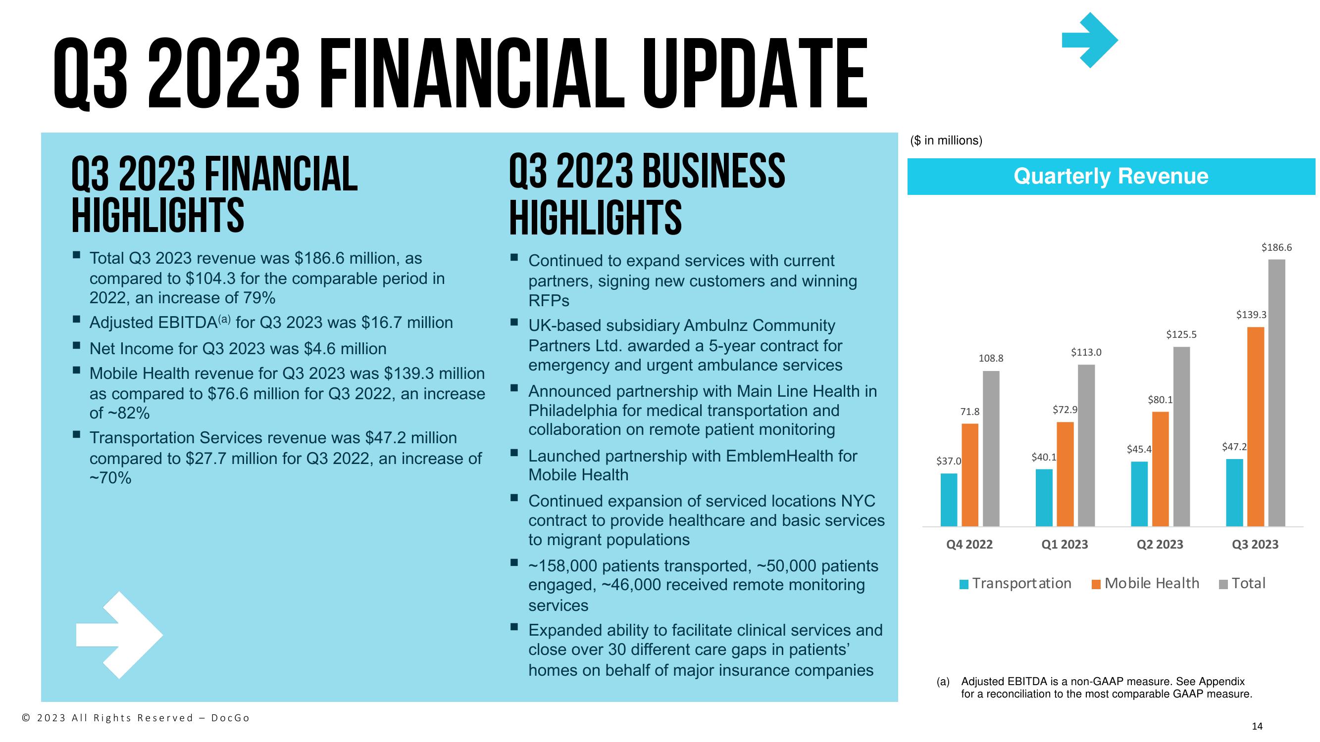 DocGo Investor Presentation Deck slide image #14