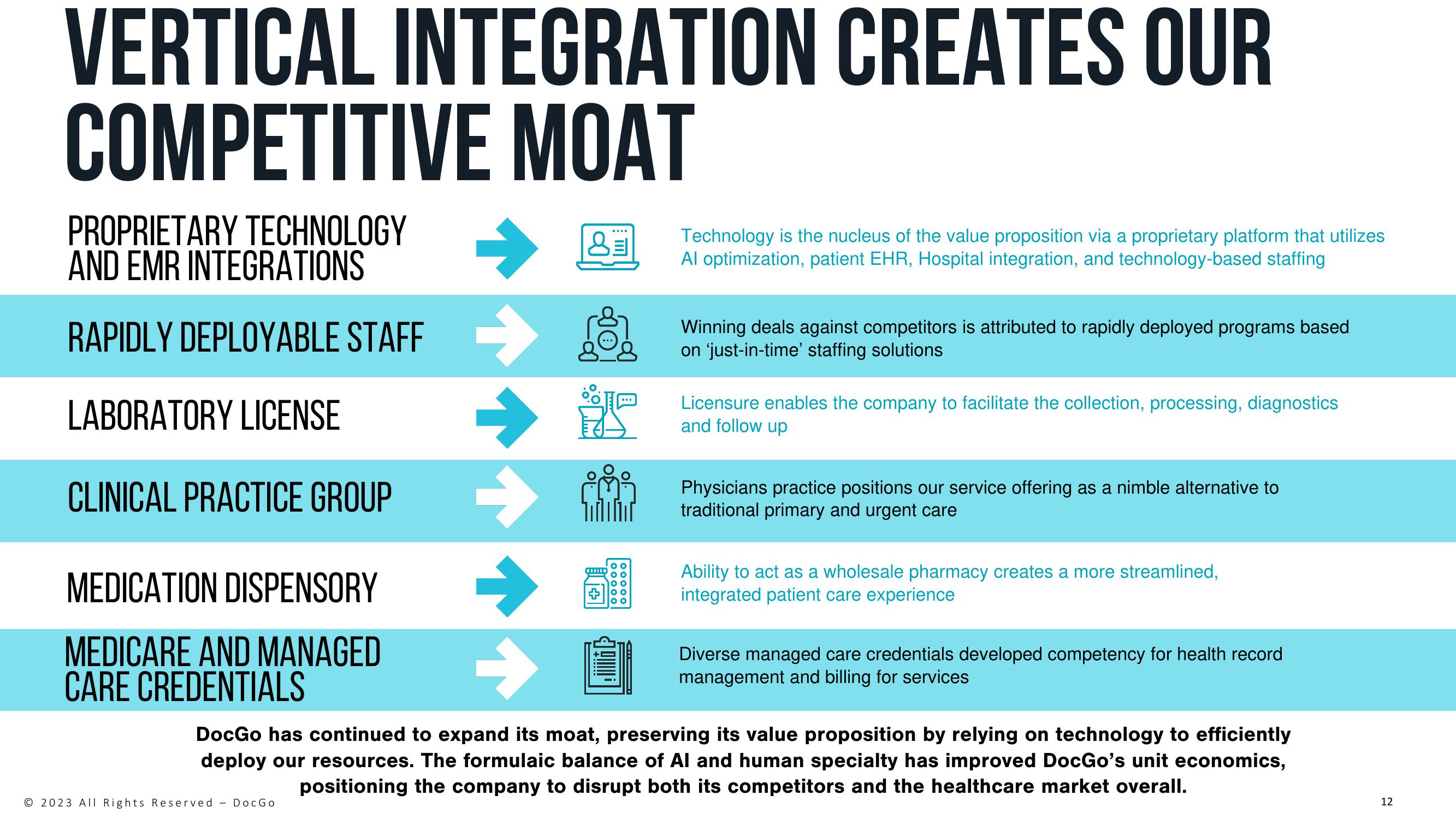 DocGo Investor Presentation Deck slide image #12