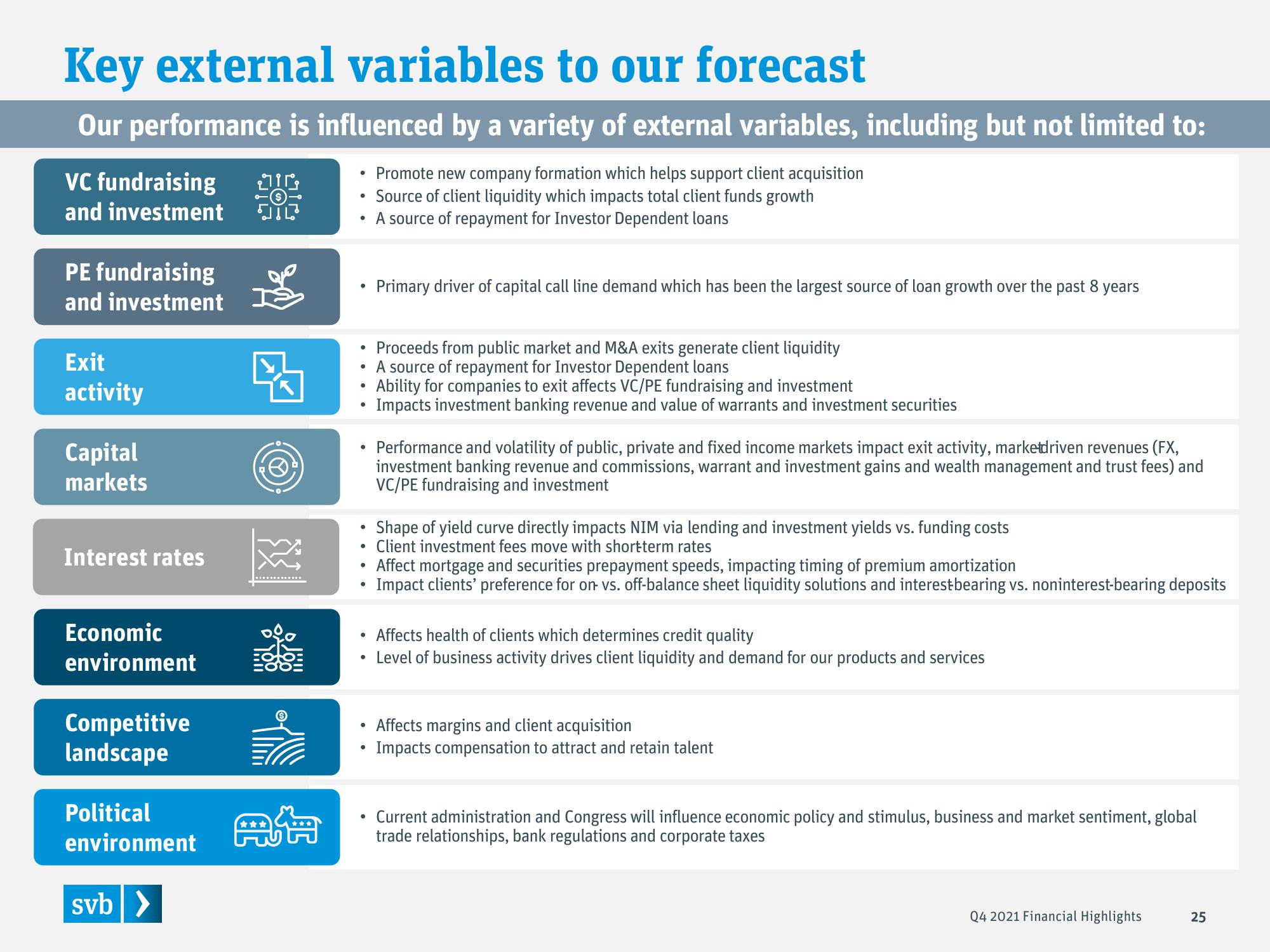 Silicon Valley Bank Results Presentation Deck slide image #25