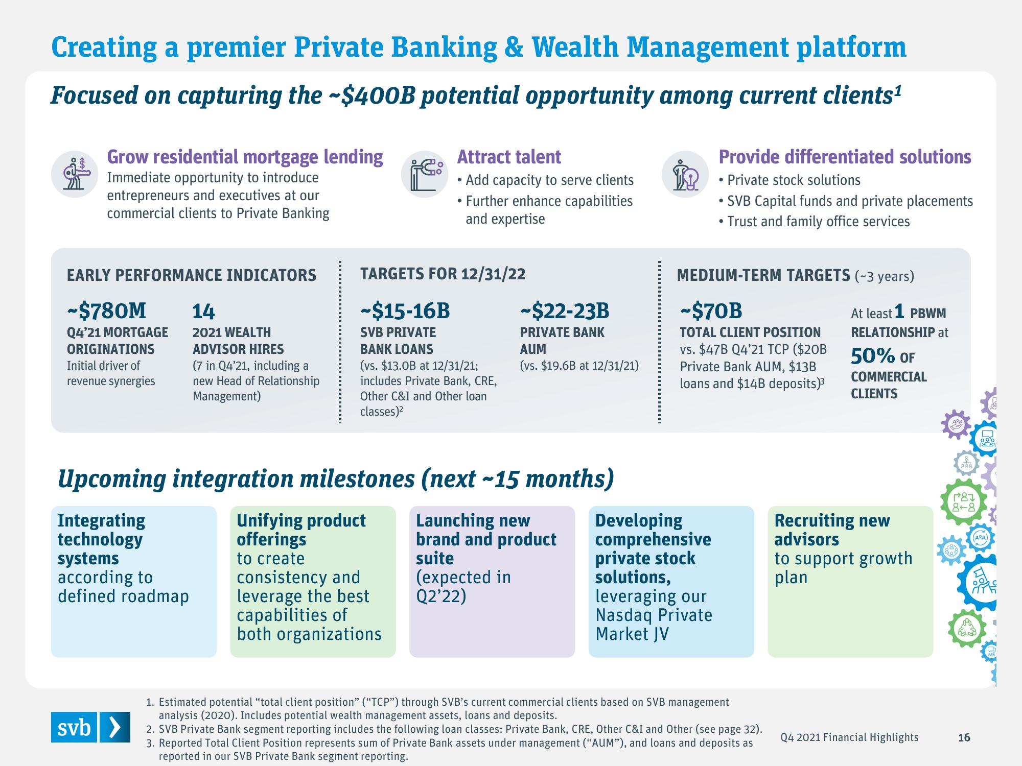 Silicon Valley Bank Results Presentation Deck slide image #16