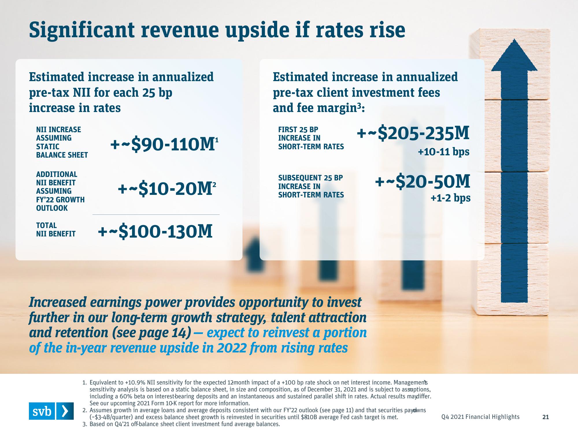 Silicon Valley Bank Results Presentation Deck slide image #21