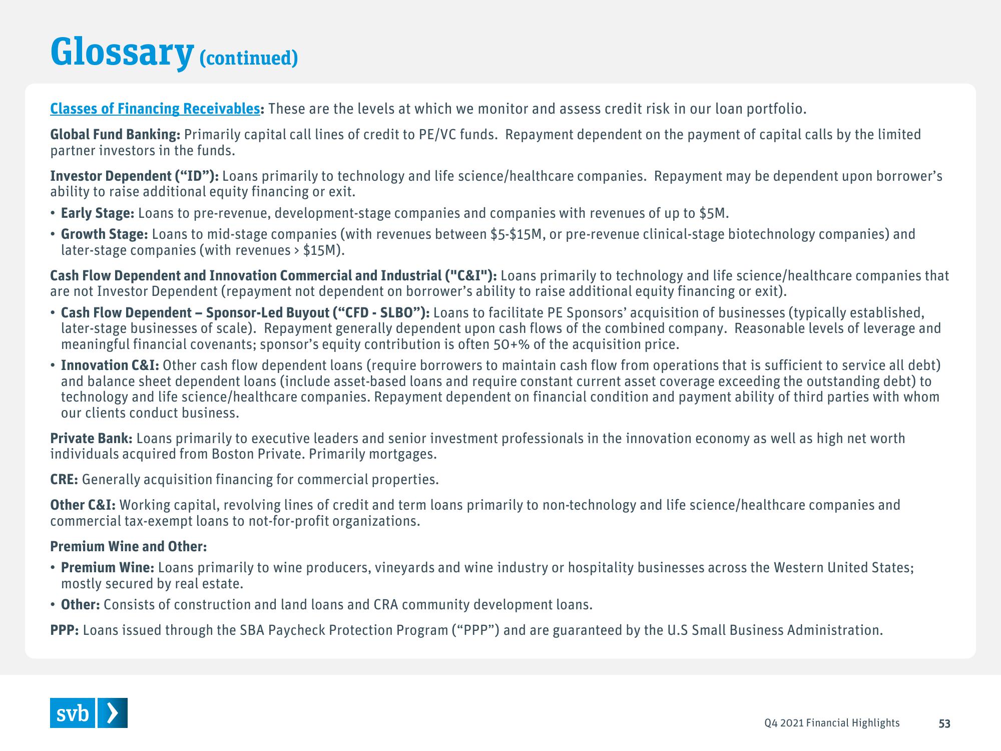 Silicon Valley Bank Results Presentation Deck slide image #53