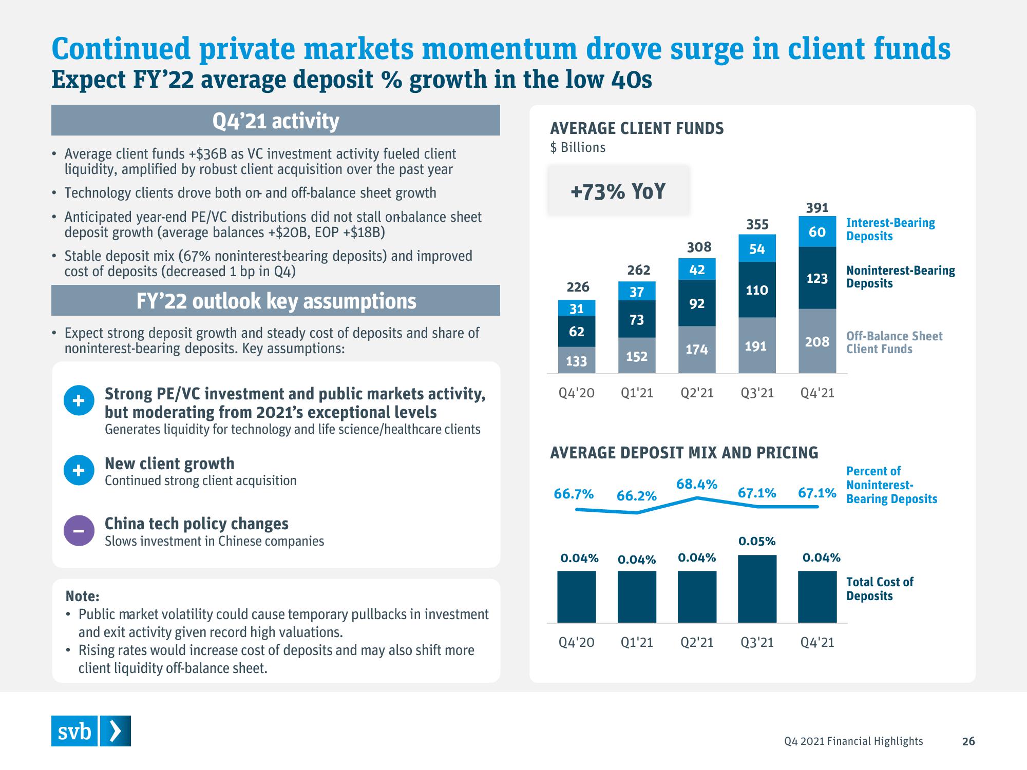 Silicon Valley Bank Results Presentation Deck slide image #26